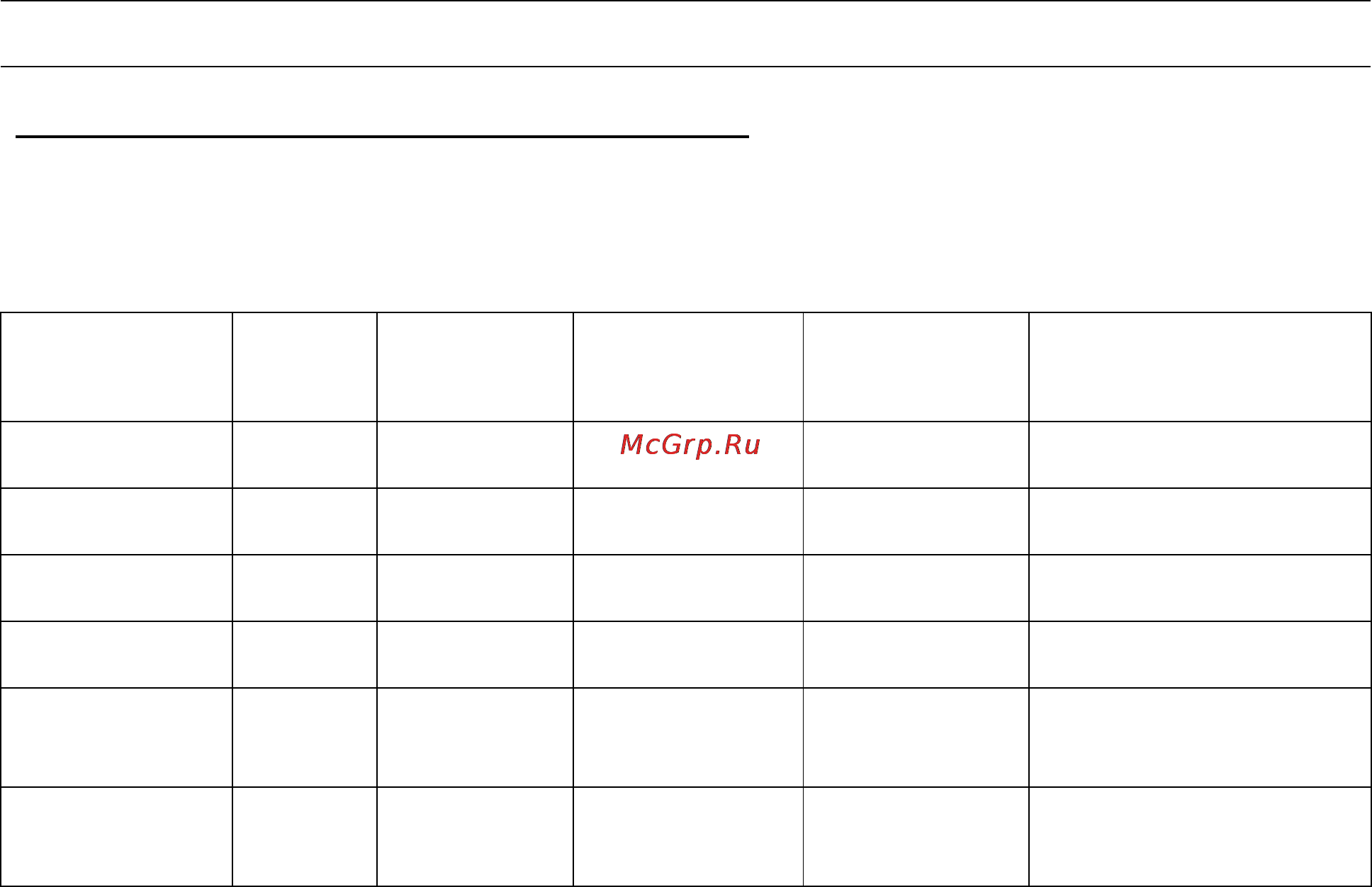 Candy CMG 7317 DW [17/30] Продукти порція потужність час приготування хв
