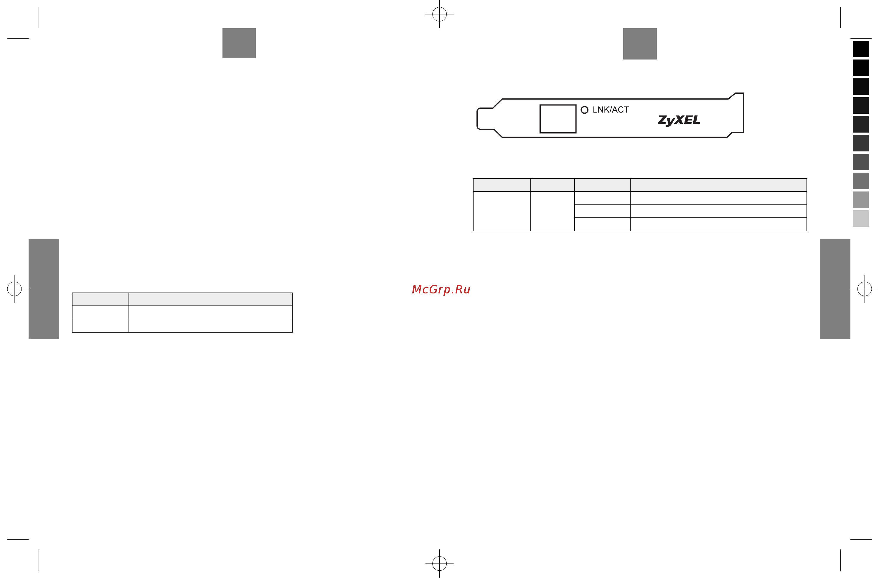 Zyxel Omni LAN PCI M1 [8/8] Настройка аппаратных средств и диагностика