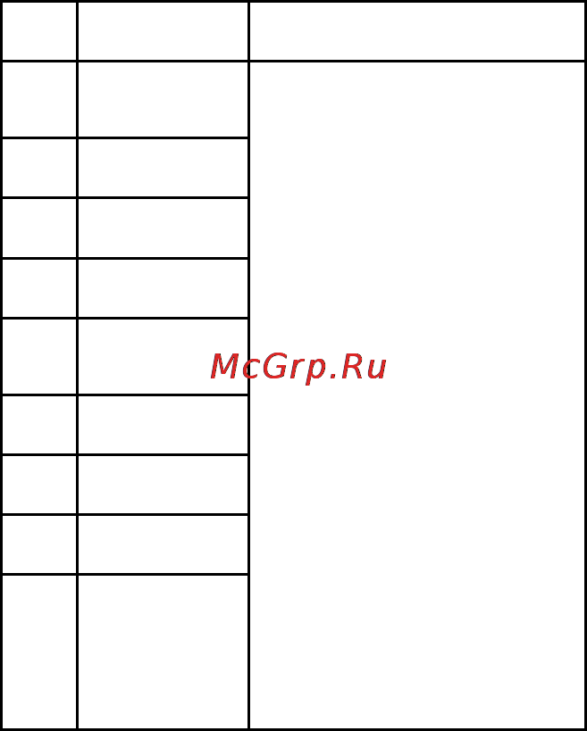 Gorenje MO20DGS [82/97] Блокування від дітей