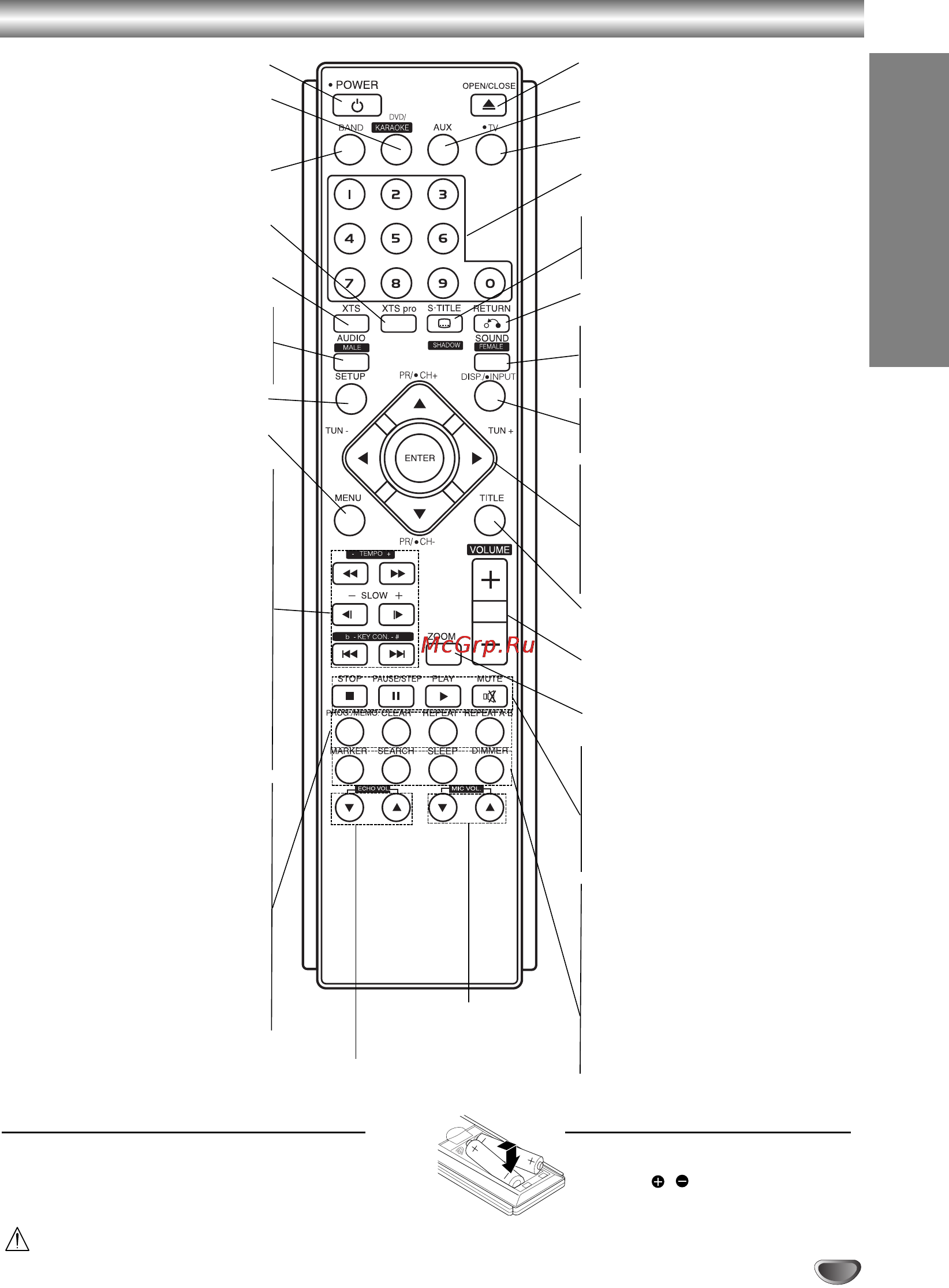 LG LH-TK255Q [5/28] Пульт дистанционного управления