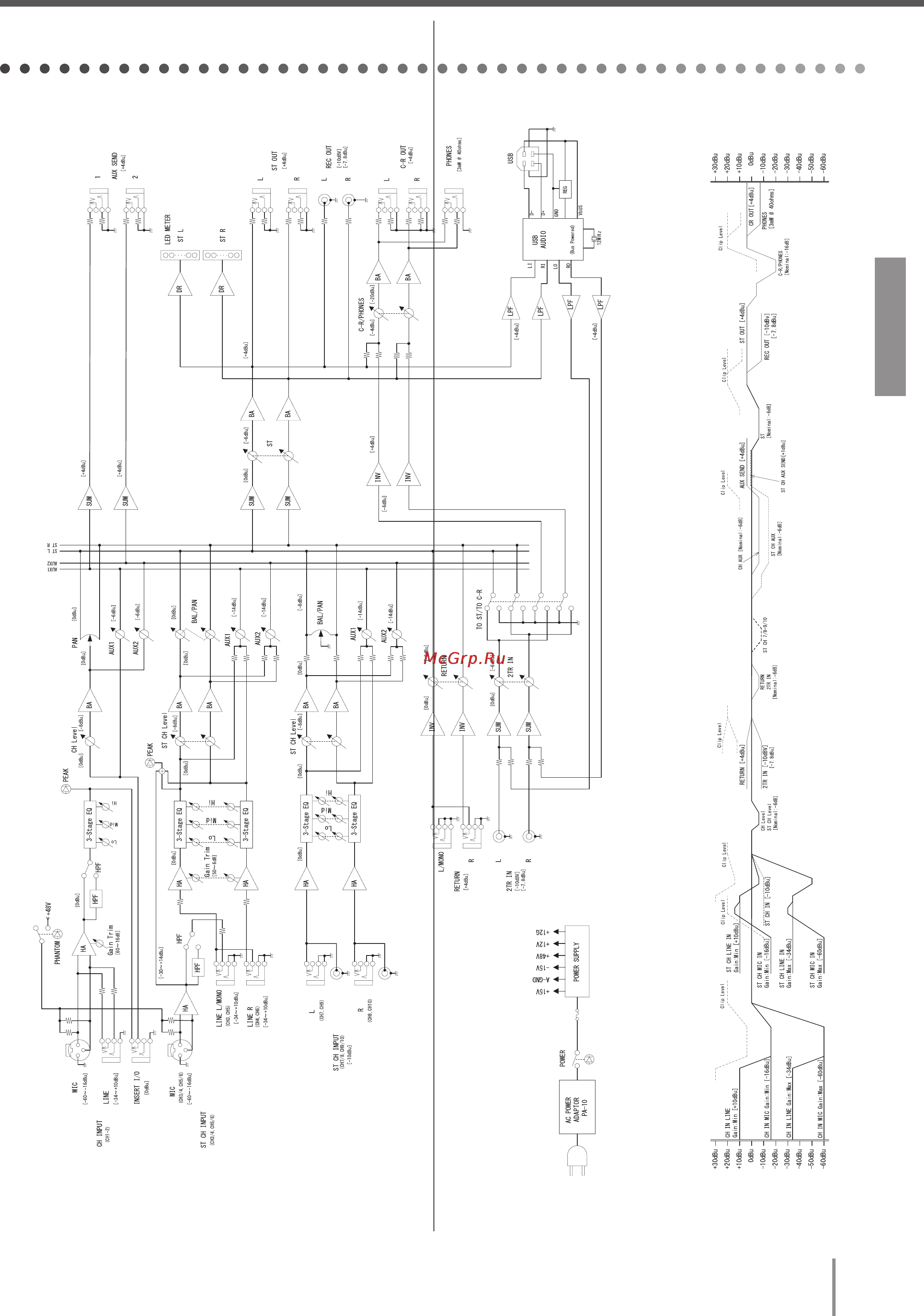 Yamaha MW10 [25/28] Блок схема и диаграмма уровней