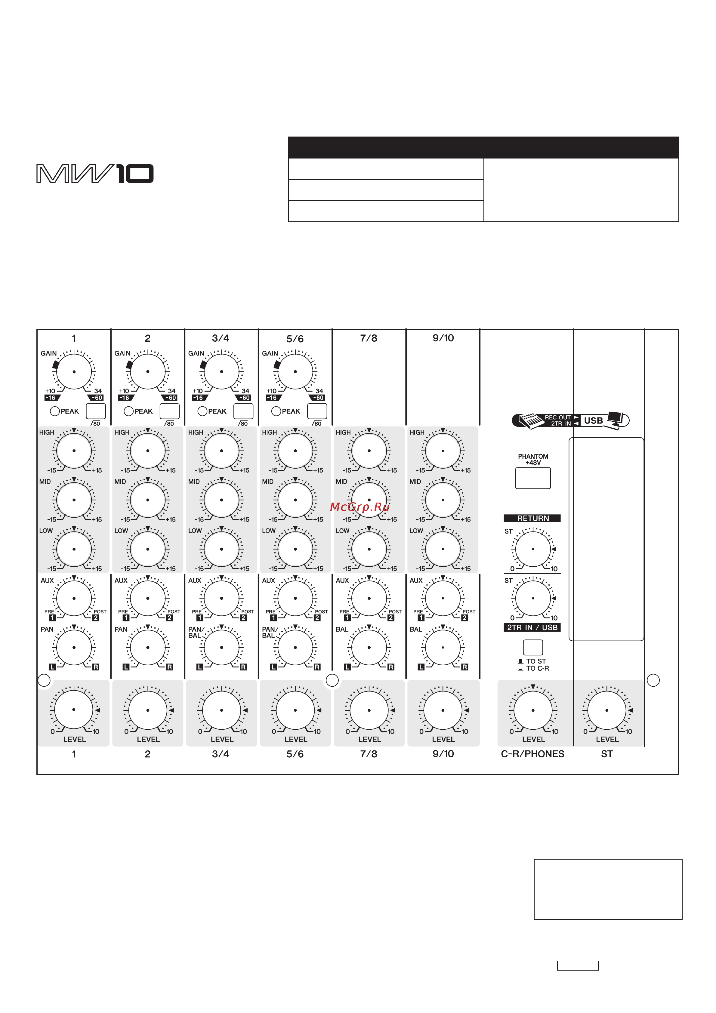 Yamaha MW10 Инструкция по эксплуатации онлайн [28/28] 12460