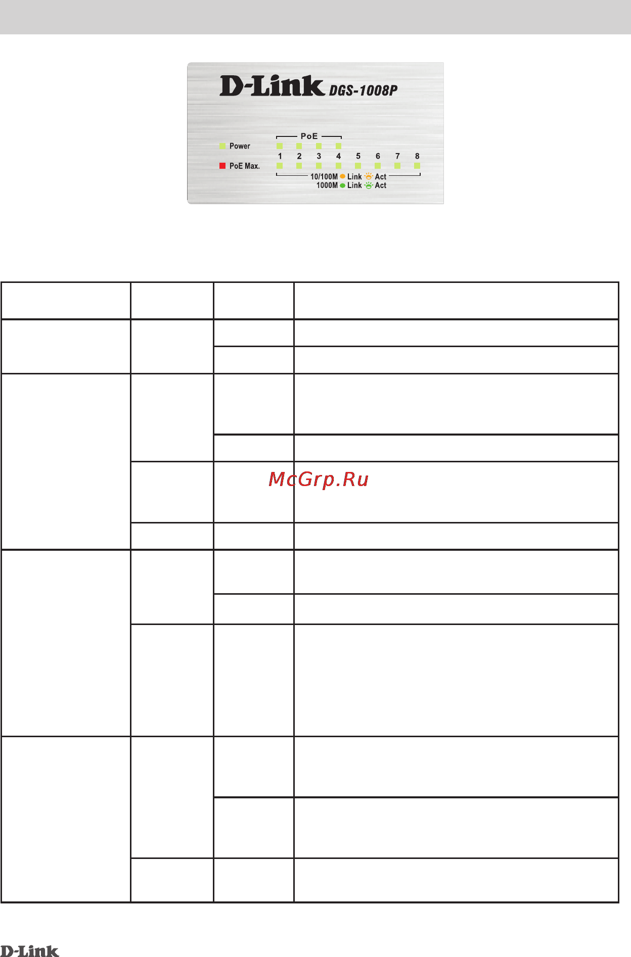 D-Link DGS-1008P [4/6] Poe порты1 4