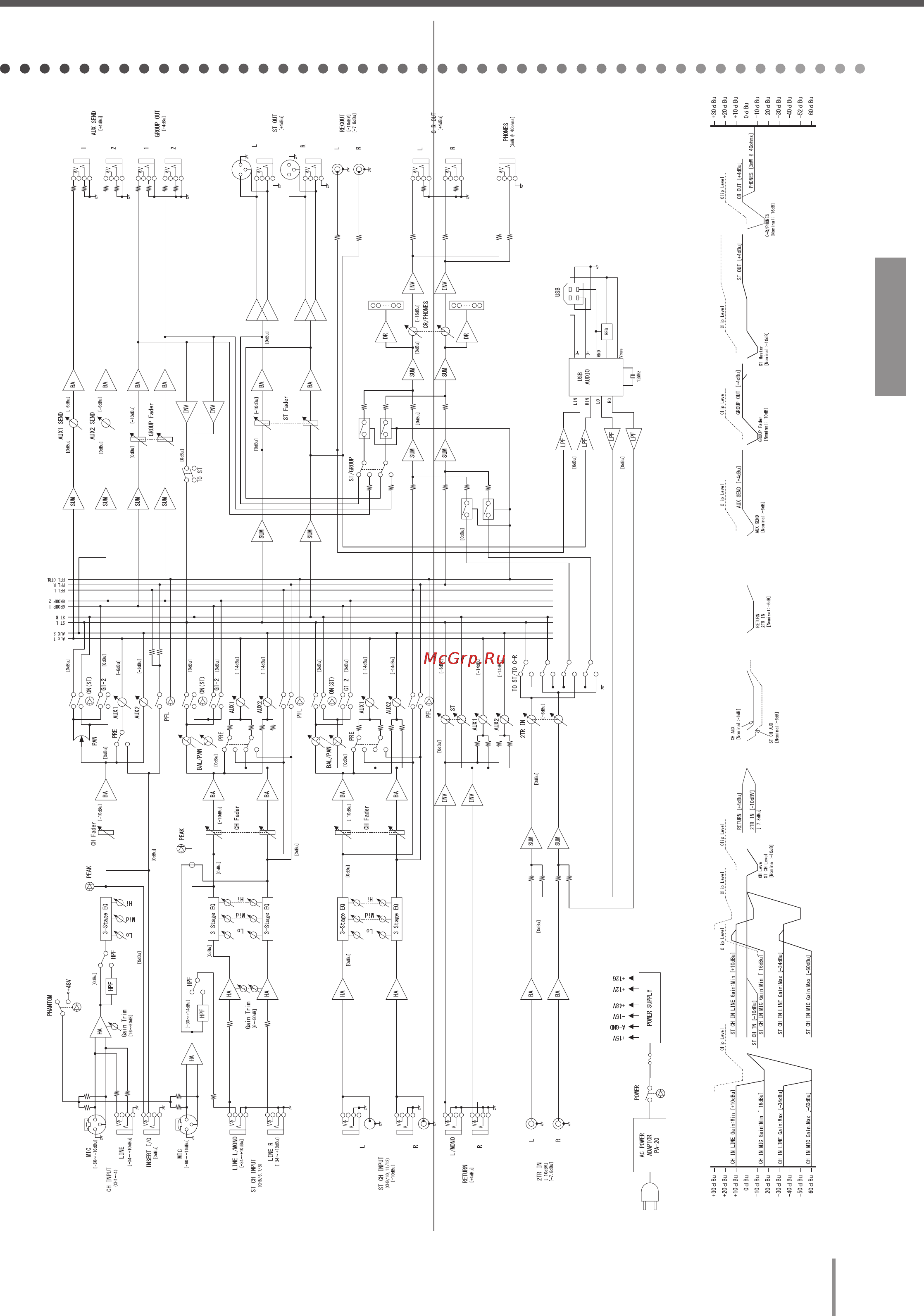 Yamaha MW12C [27/30] Блок схема и диаграмма уровней