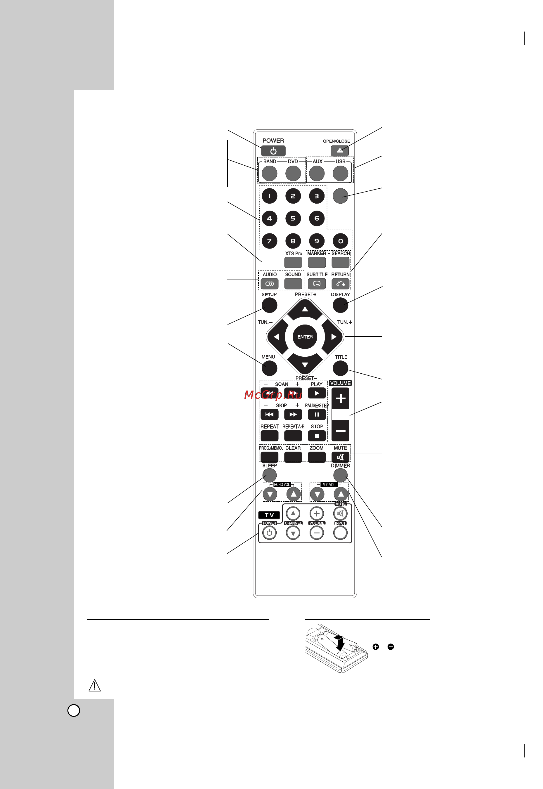 LG LH-T5025X [6/25] Пульт дистанционного управления