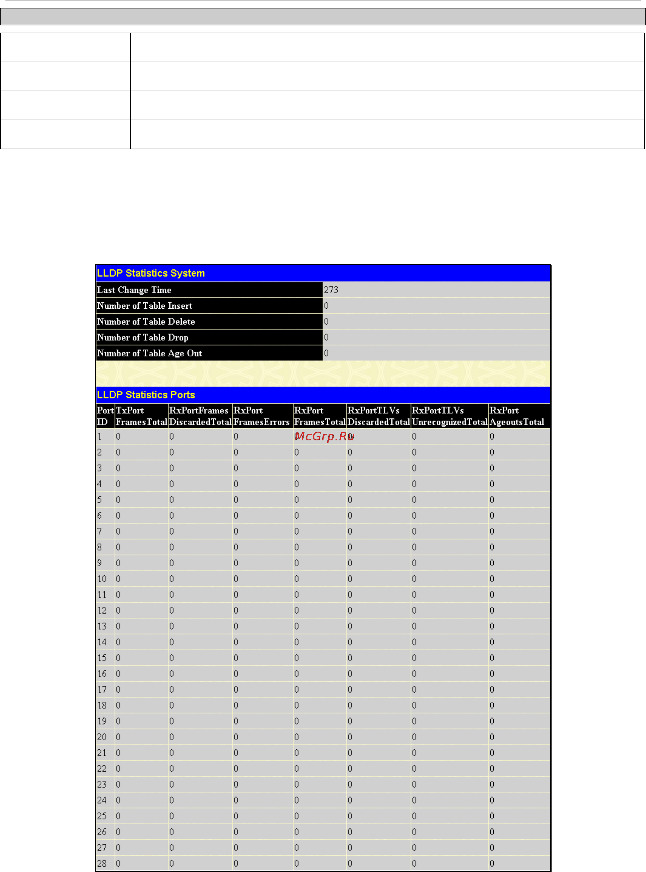 D-Link DES-1228/ME [123/267] Lldp statistics