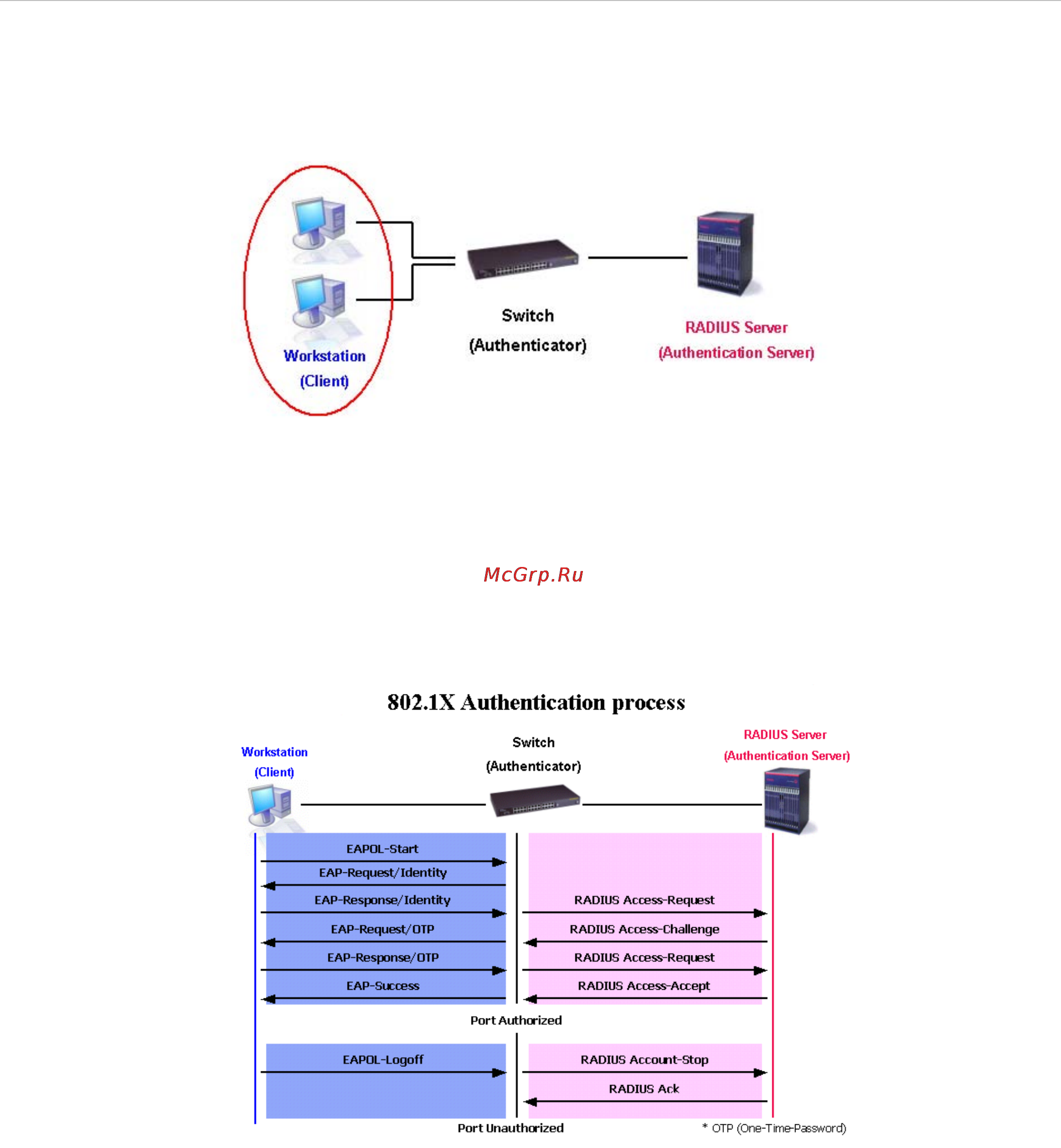 D-Link DES-1228/ME [172/267] Client