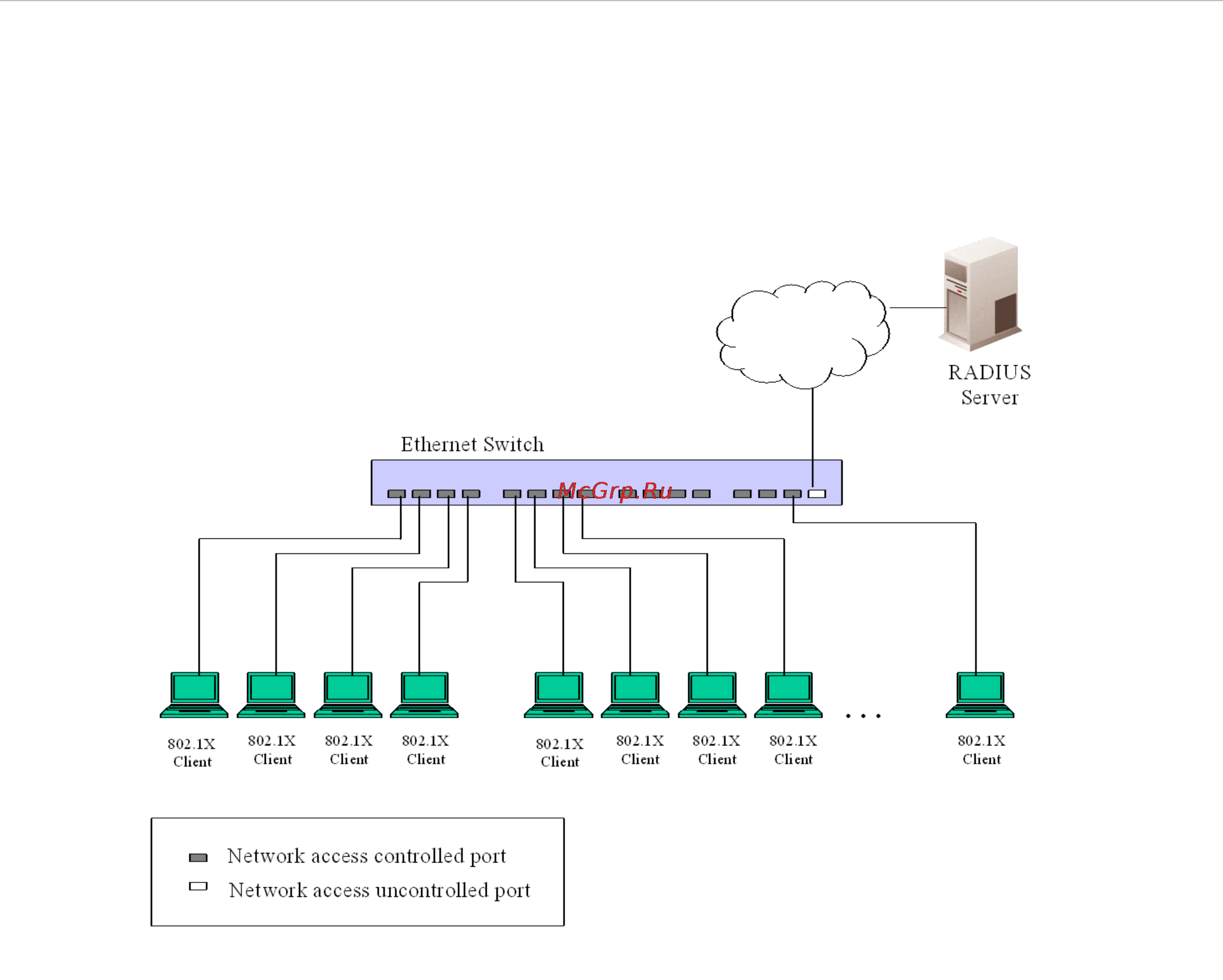 D-Link DES-1228/ME [173/267] X port based access control