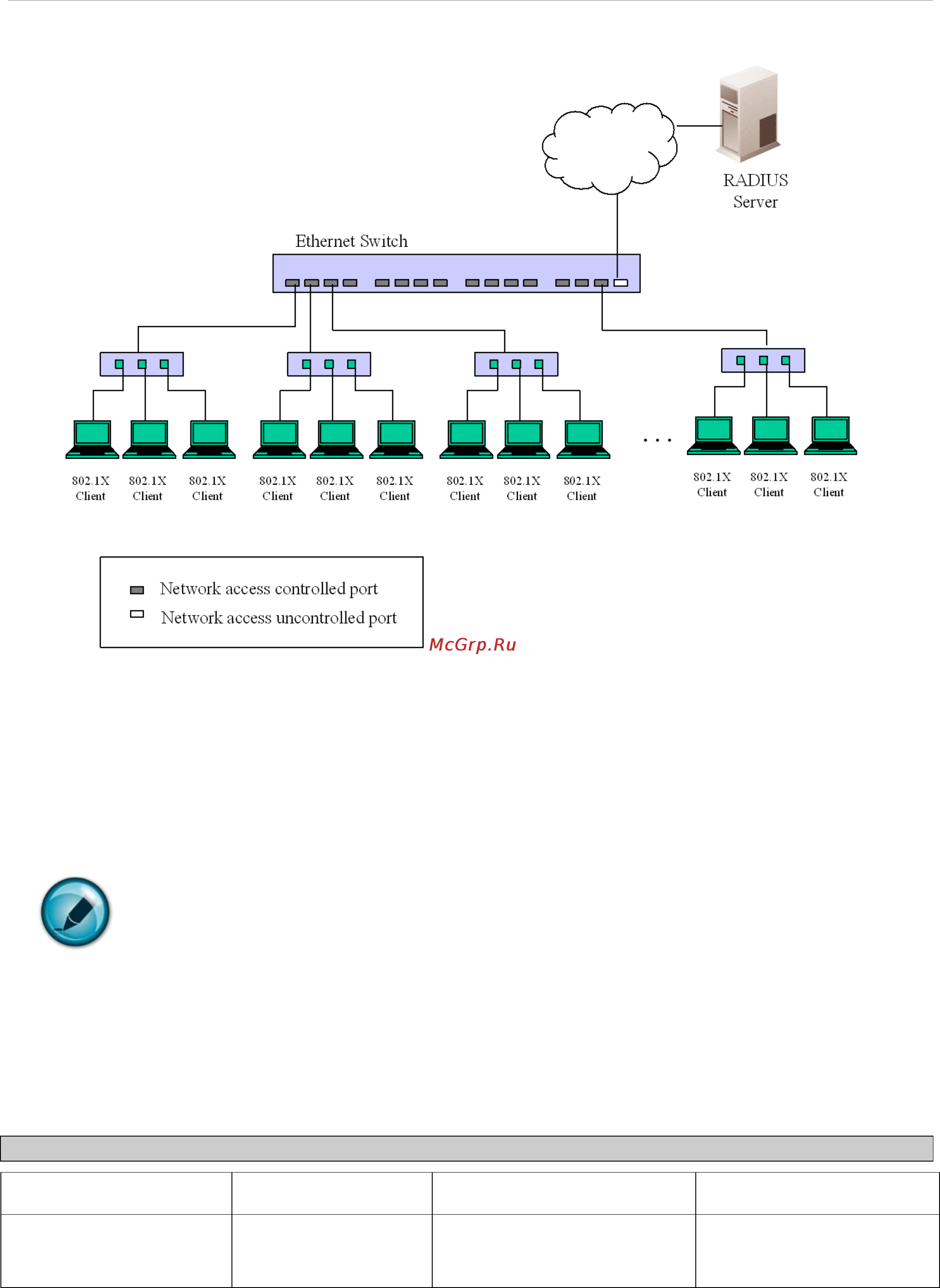 D-Link DES-1228/ME [174/267] X host based access control