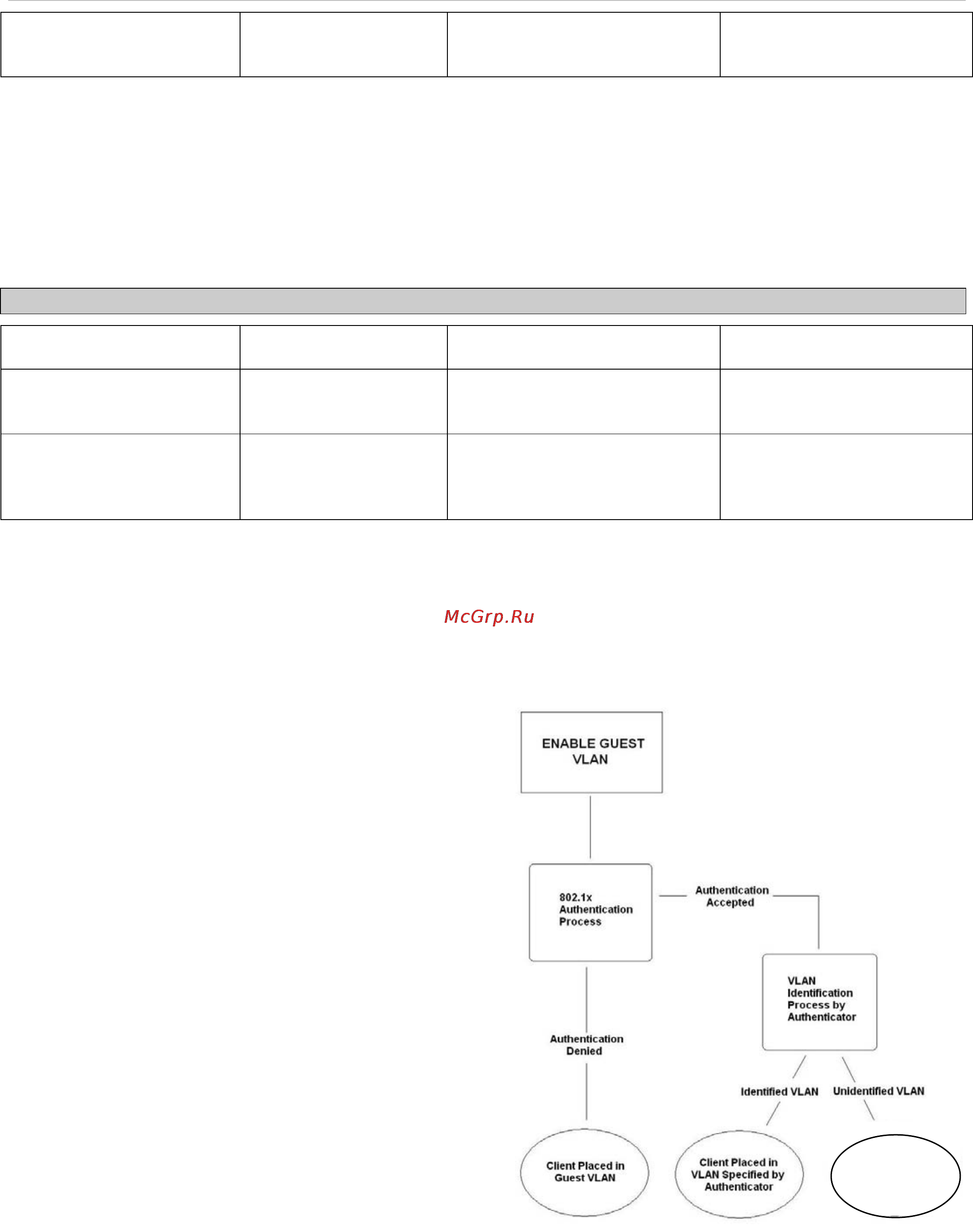 D-Link DES-1228/ME [175/267] Guest vlans