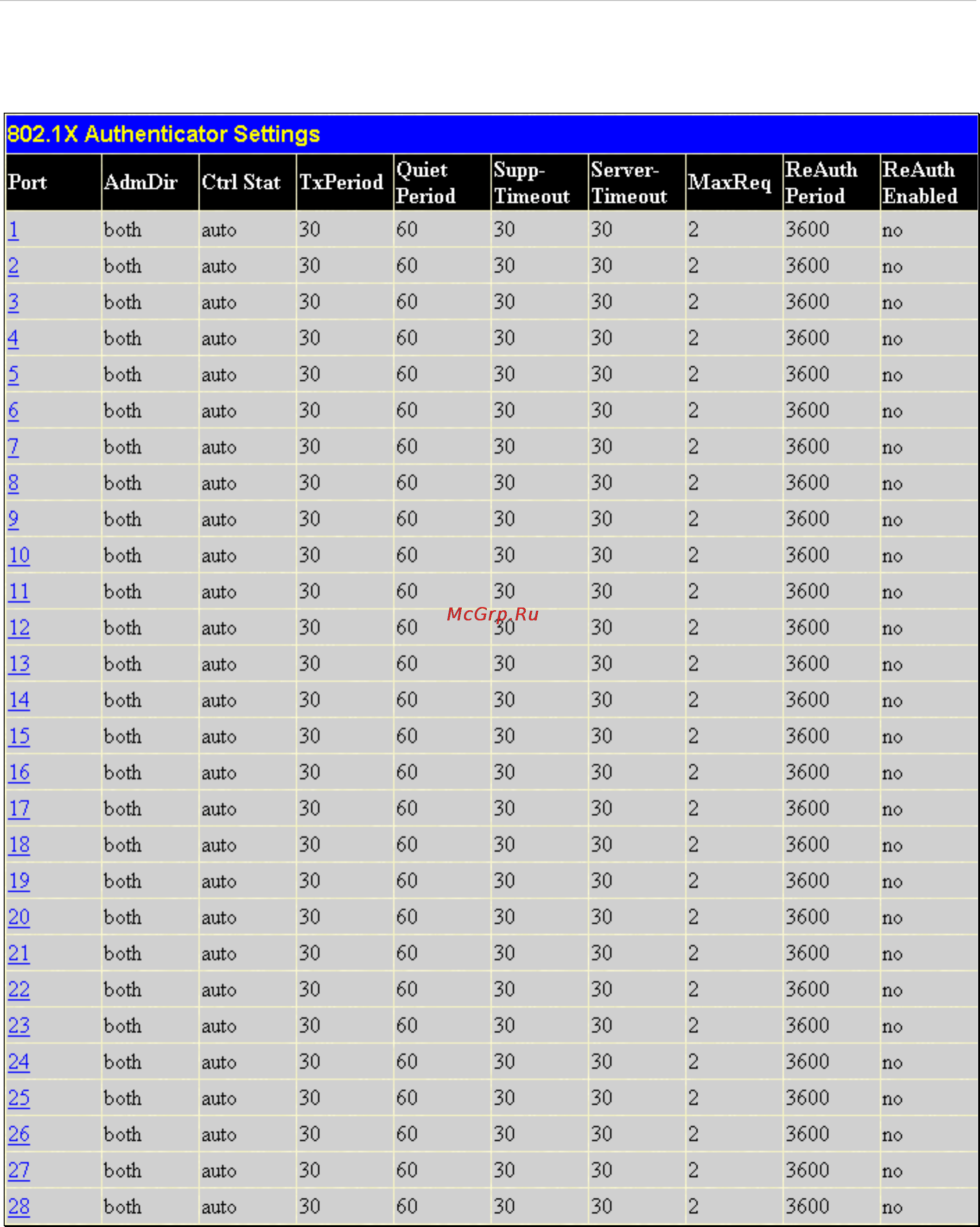 D-Link DES-1228/ME [177/267] X authenticator settings