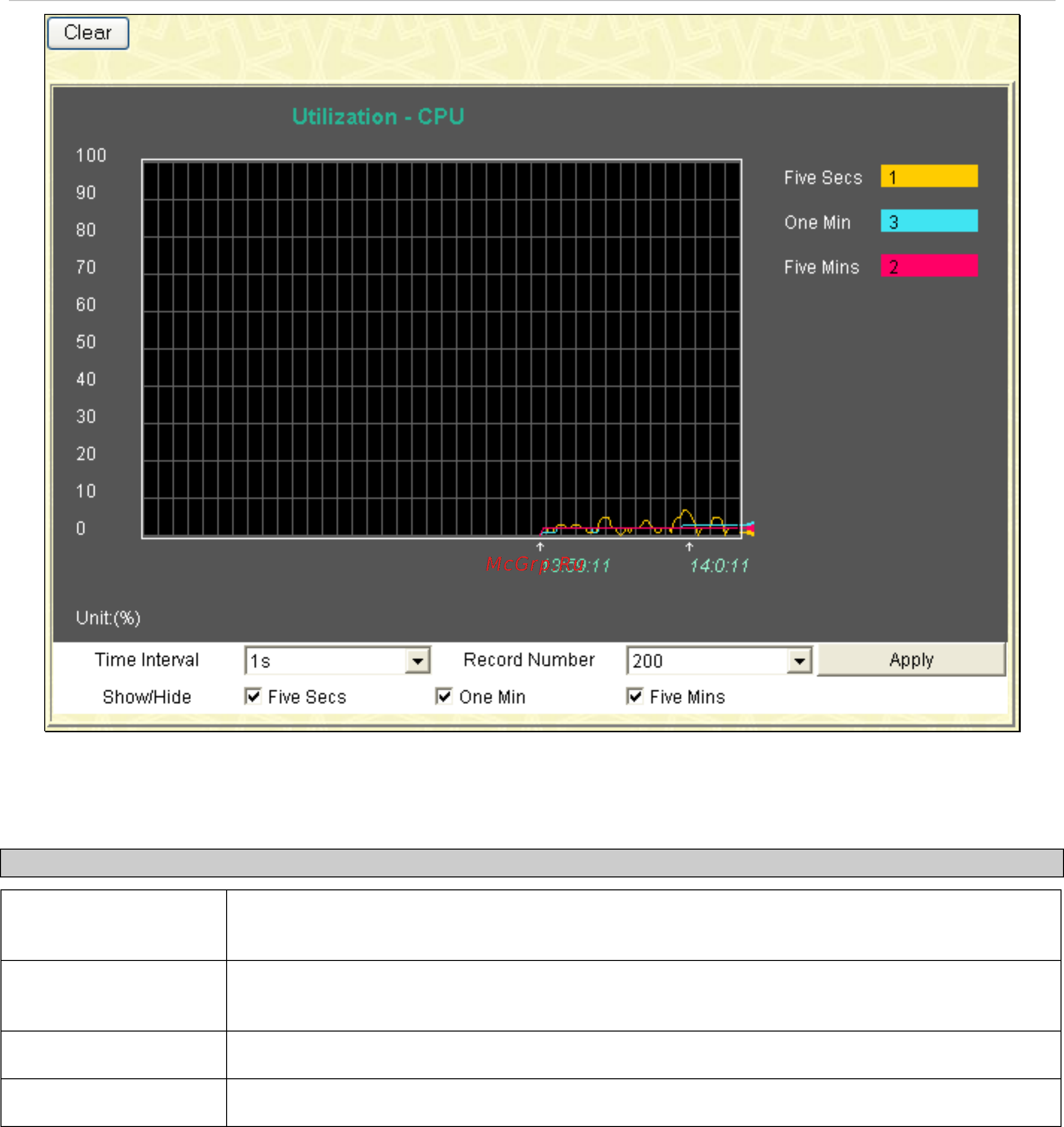 D-Link DES-1228/ME [199/267] Port utilization