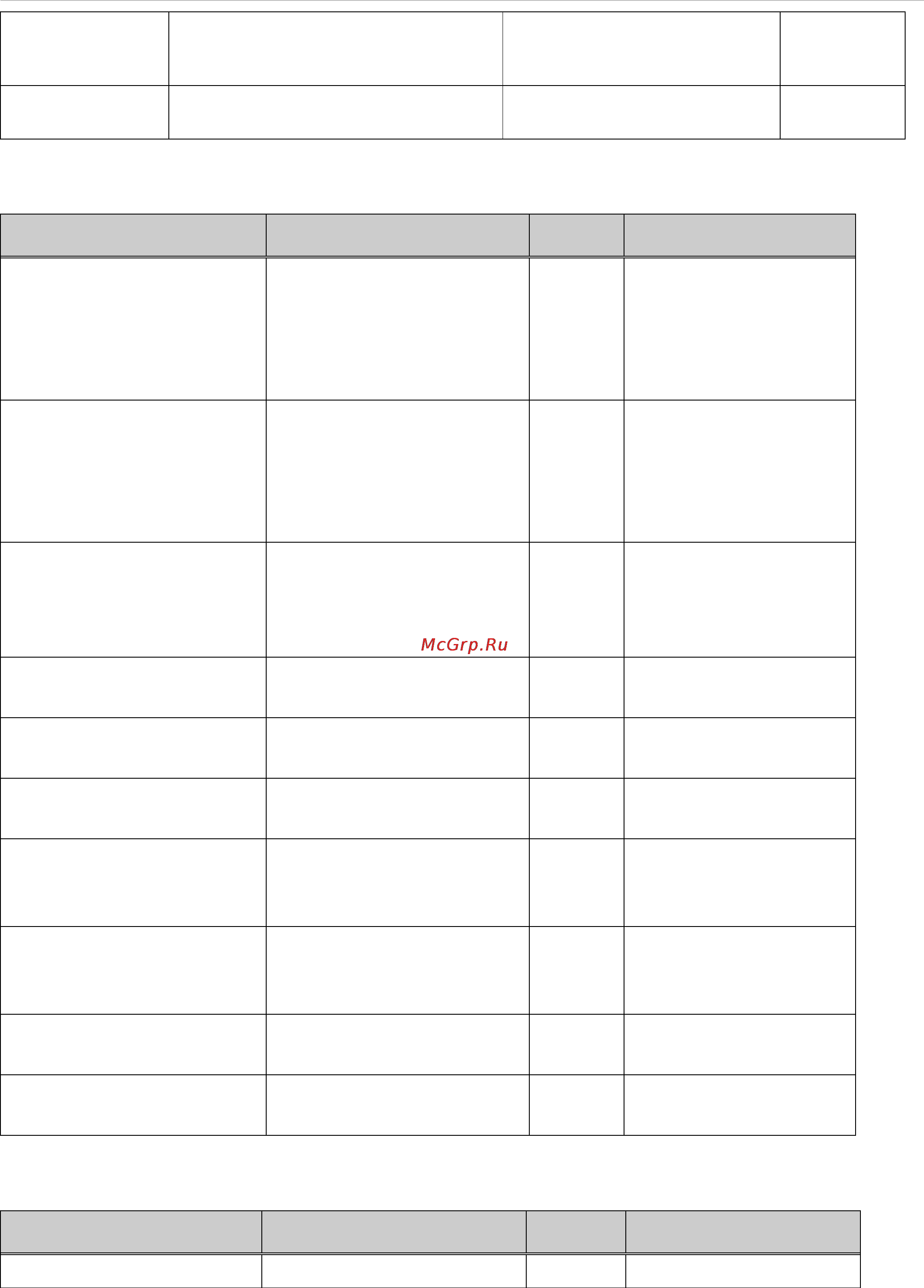 D-Link DES-1228/ME [240/267] Standard trap list