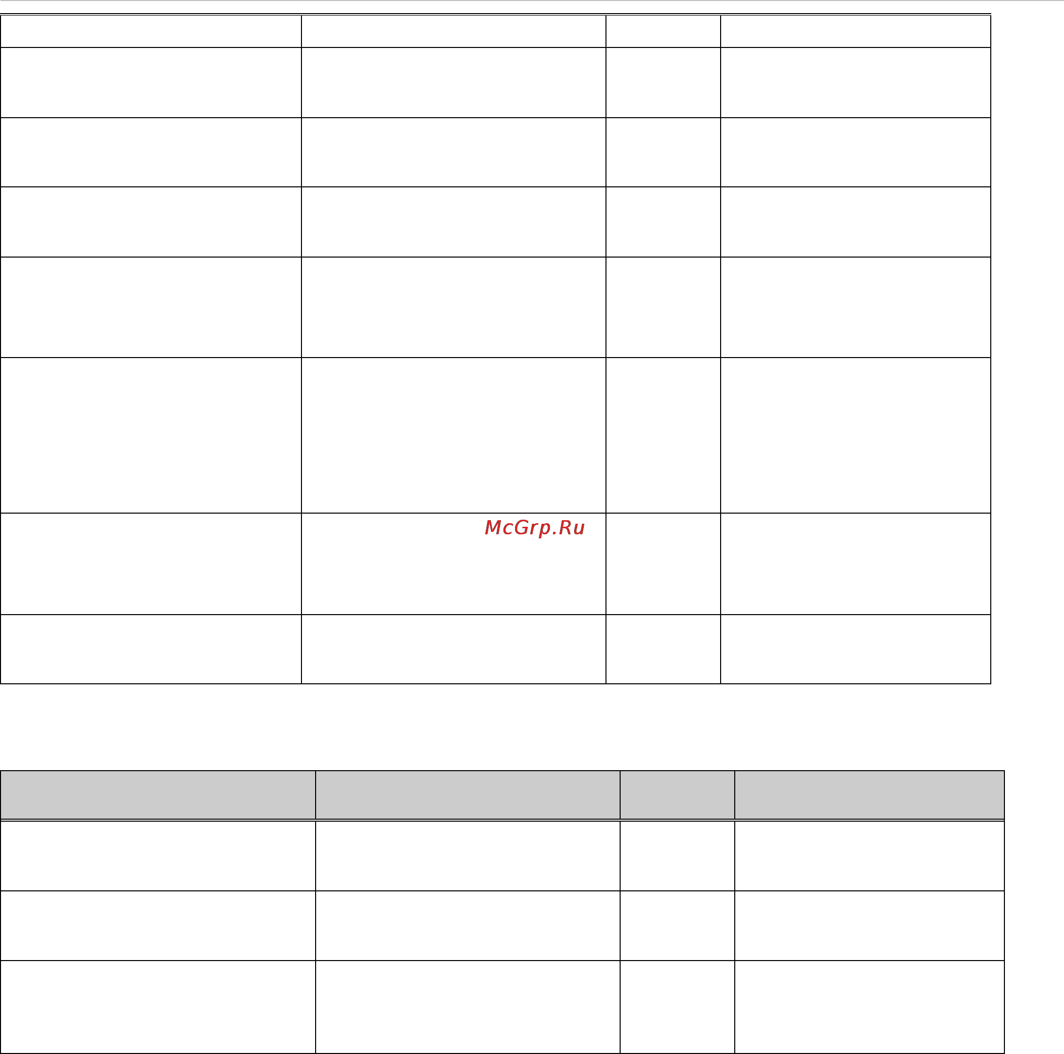 D-Link DES-1228/ME [241/267] Proprietary trap list project dependent
