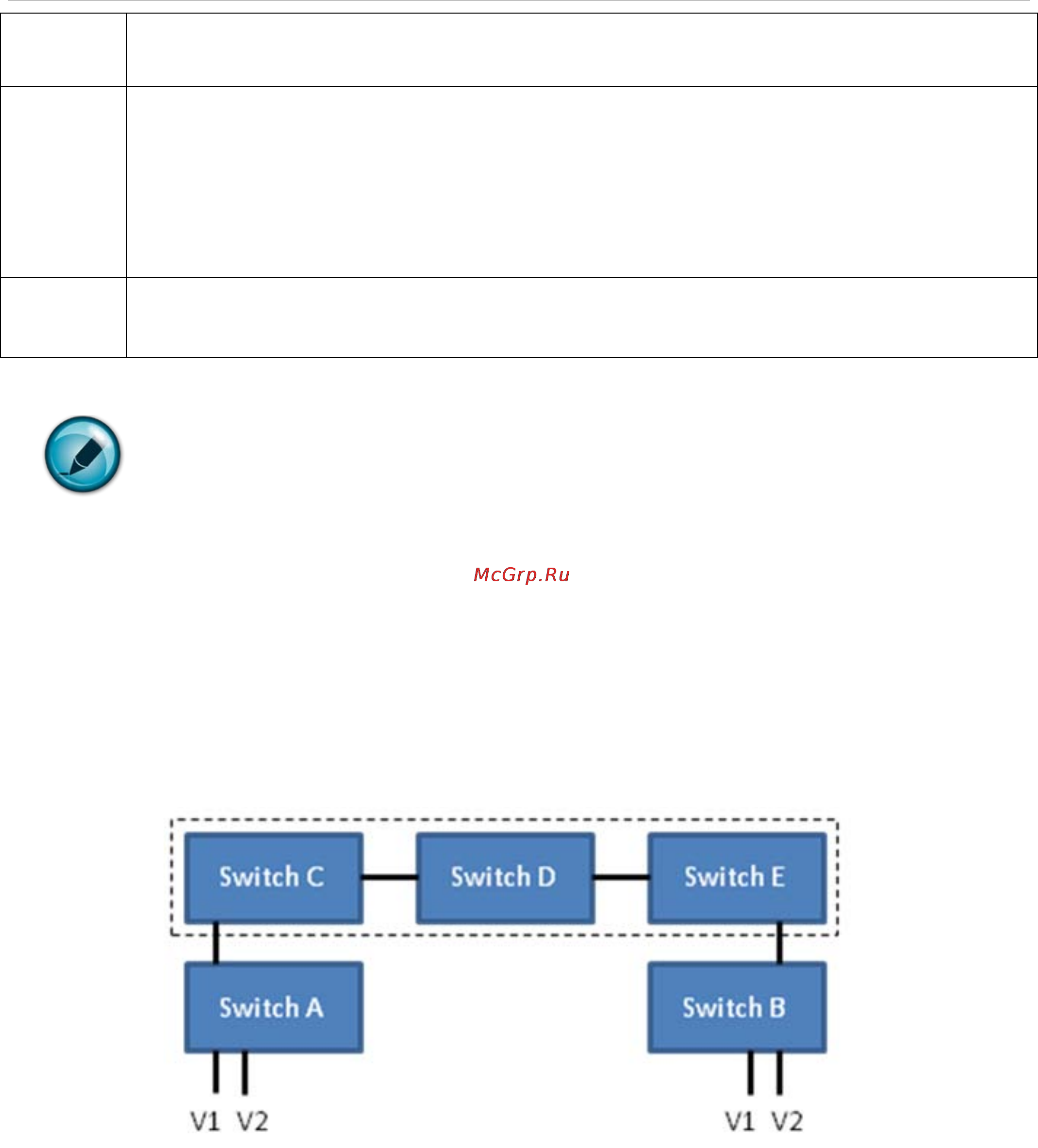 D-Link DES-1228/ME [90/267] Vlan trunk settings