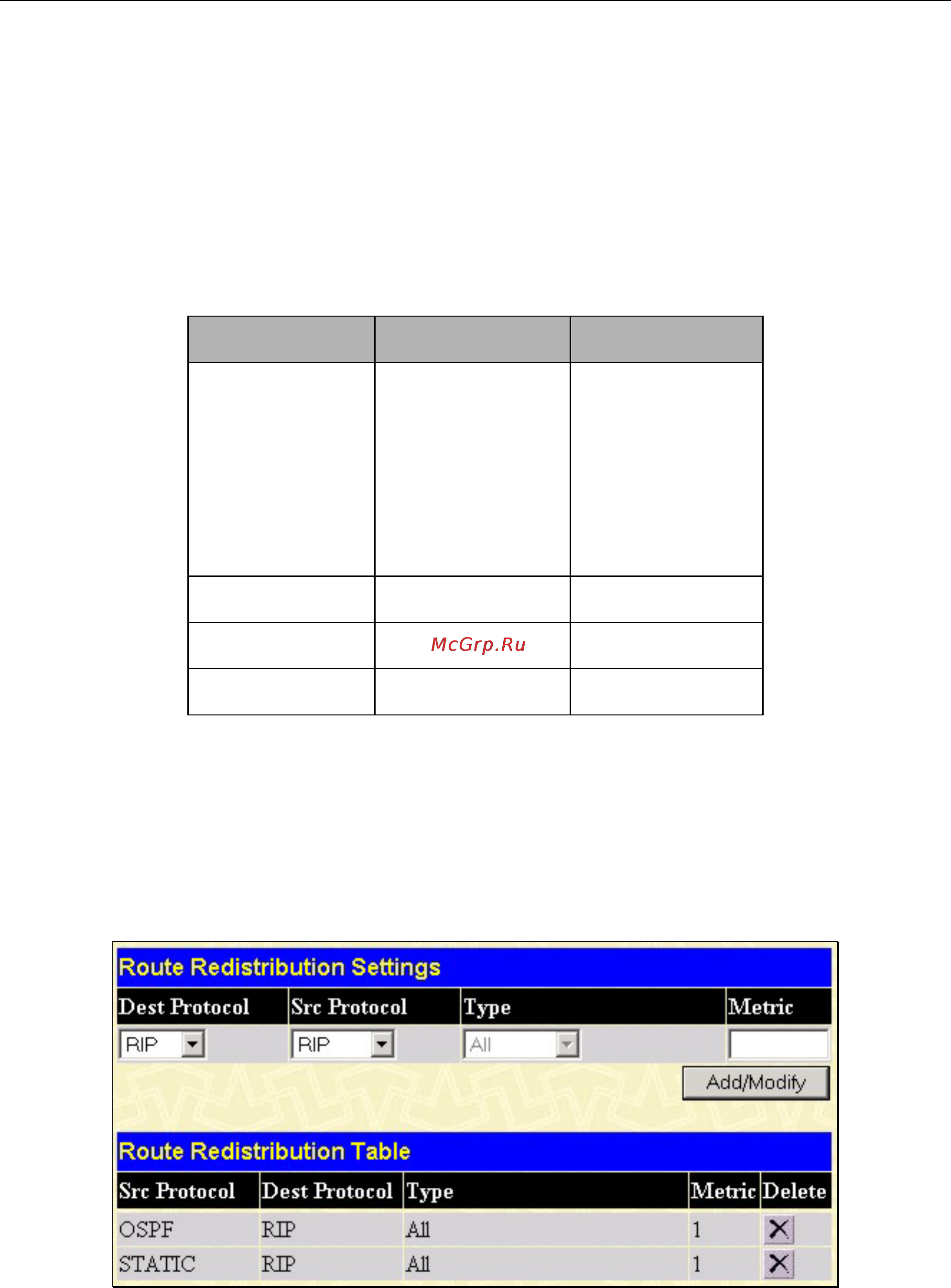 D-Link DGS-3312SR [137/290] Route redistribution settings