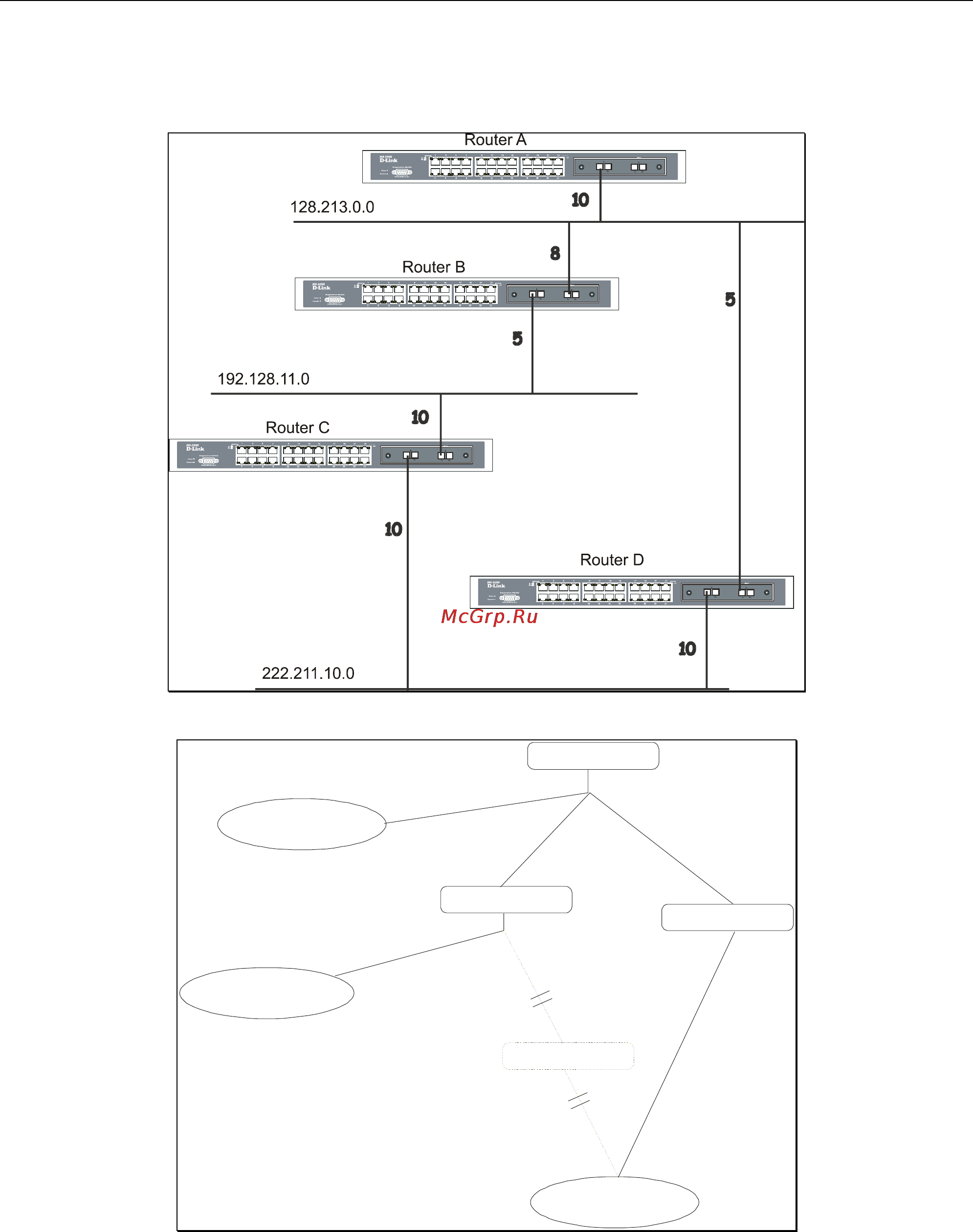 D-Link DGS-3312SR [146/290] Shortest path tree
