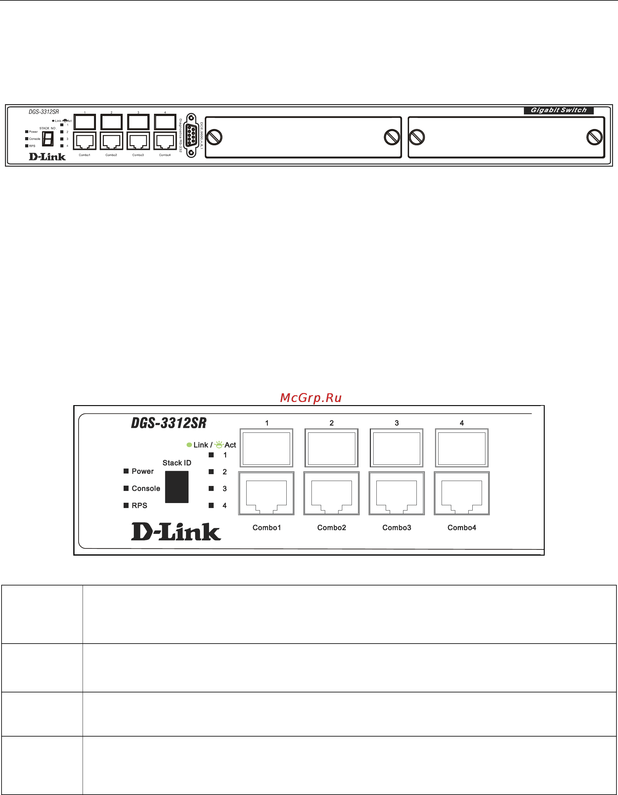 D-Link DGS-3312SR [16/290] Front panel components