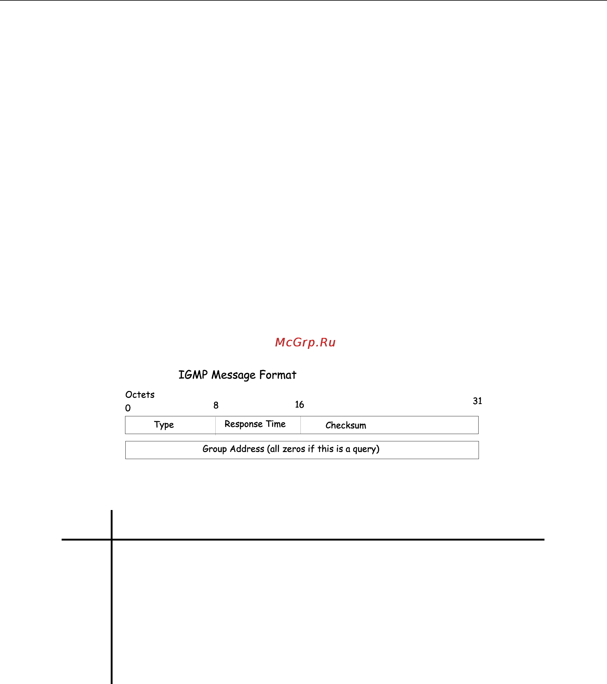 D-Link DGS-3312SR [180/290] Ip multicast