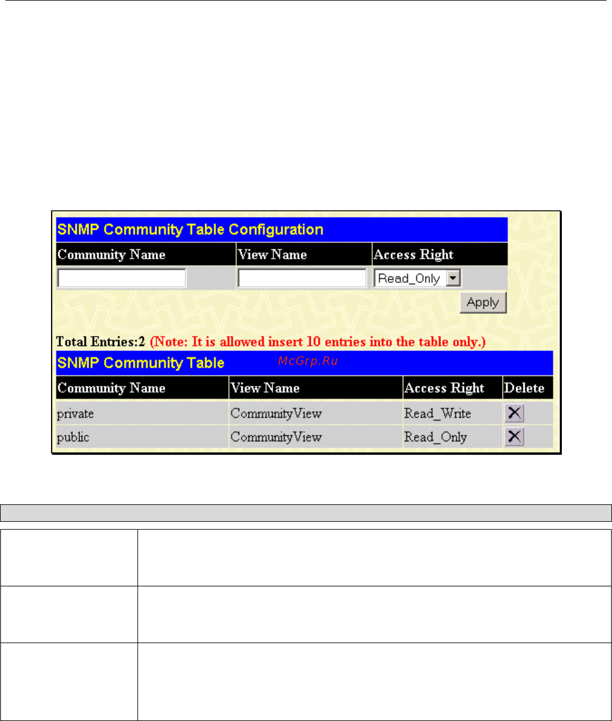 D-Link DGS-3312SR [219/290] Snmp community table