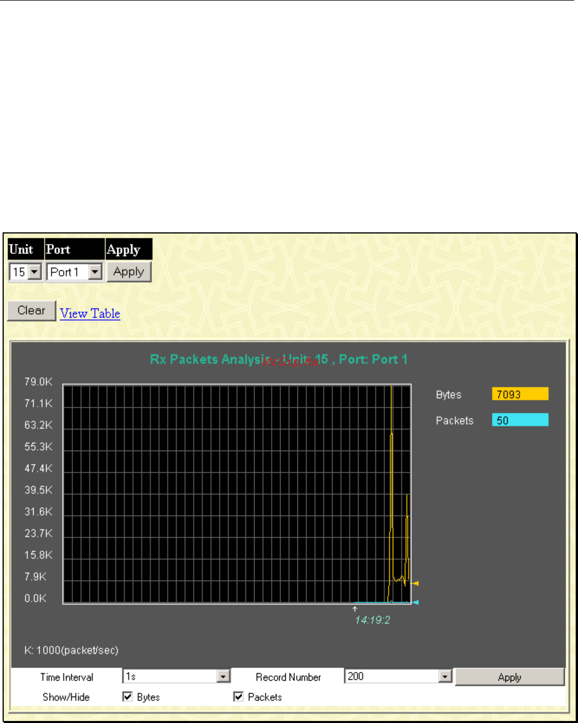 D-Link DGS-3312SR [228/290] Packets