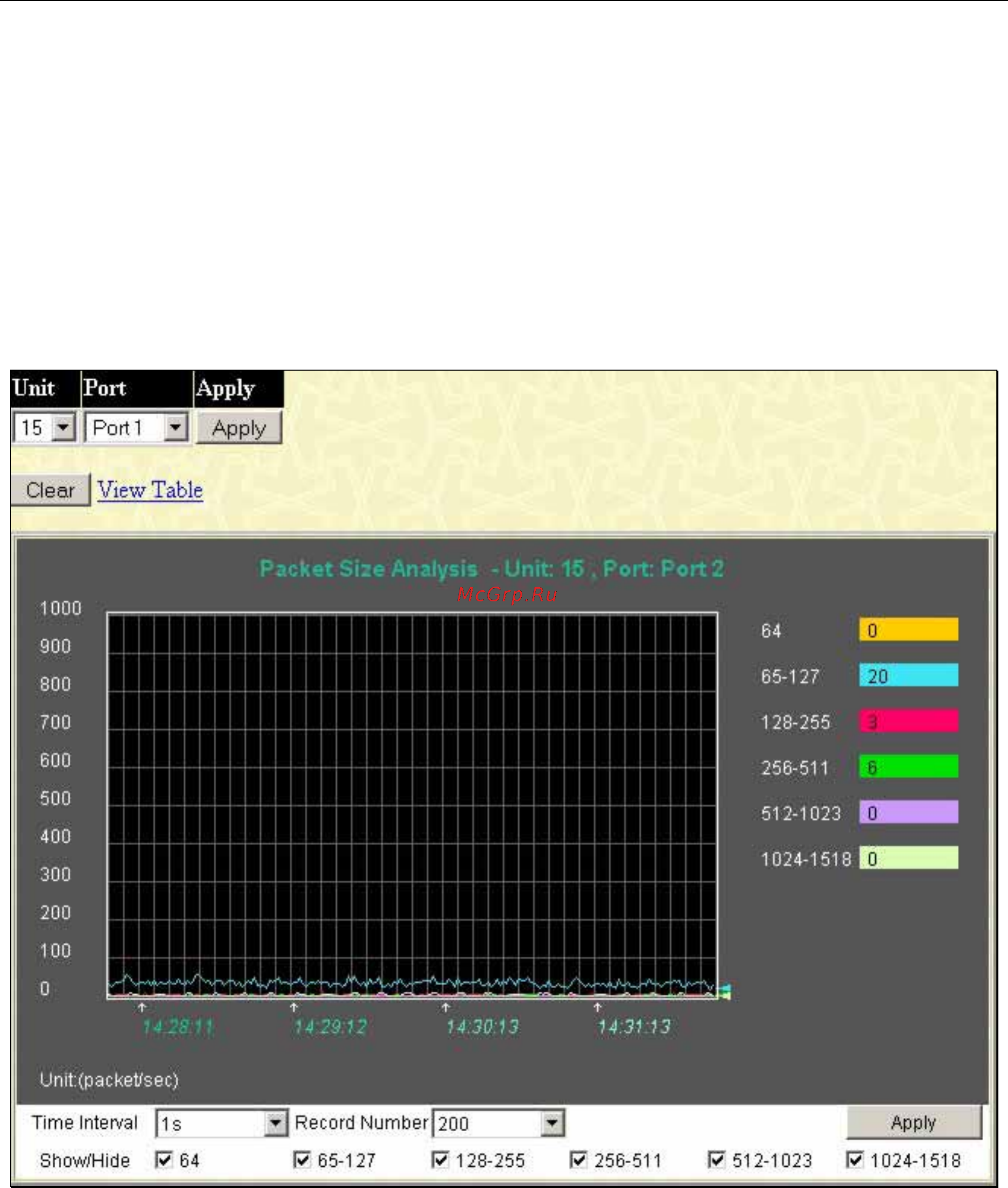 D-Link DGS-3312SR [238/290] Packet size