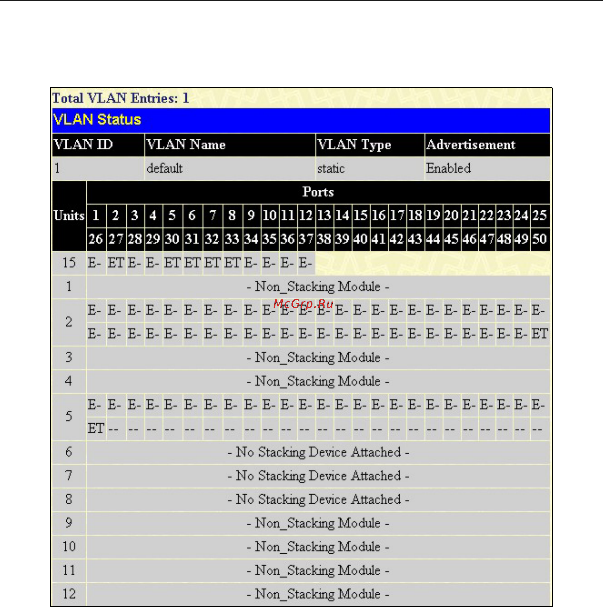 D-Link DGS-3312SR [245/290] Vlan status
