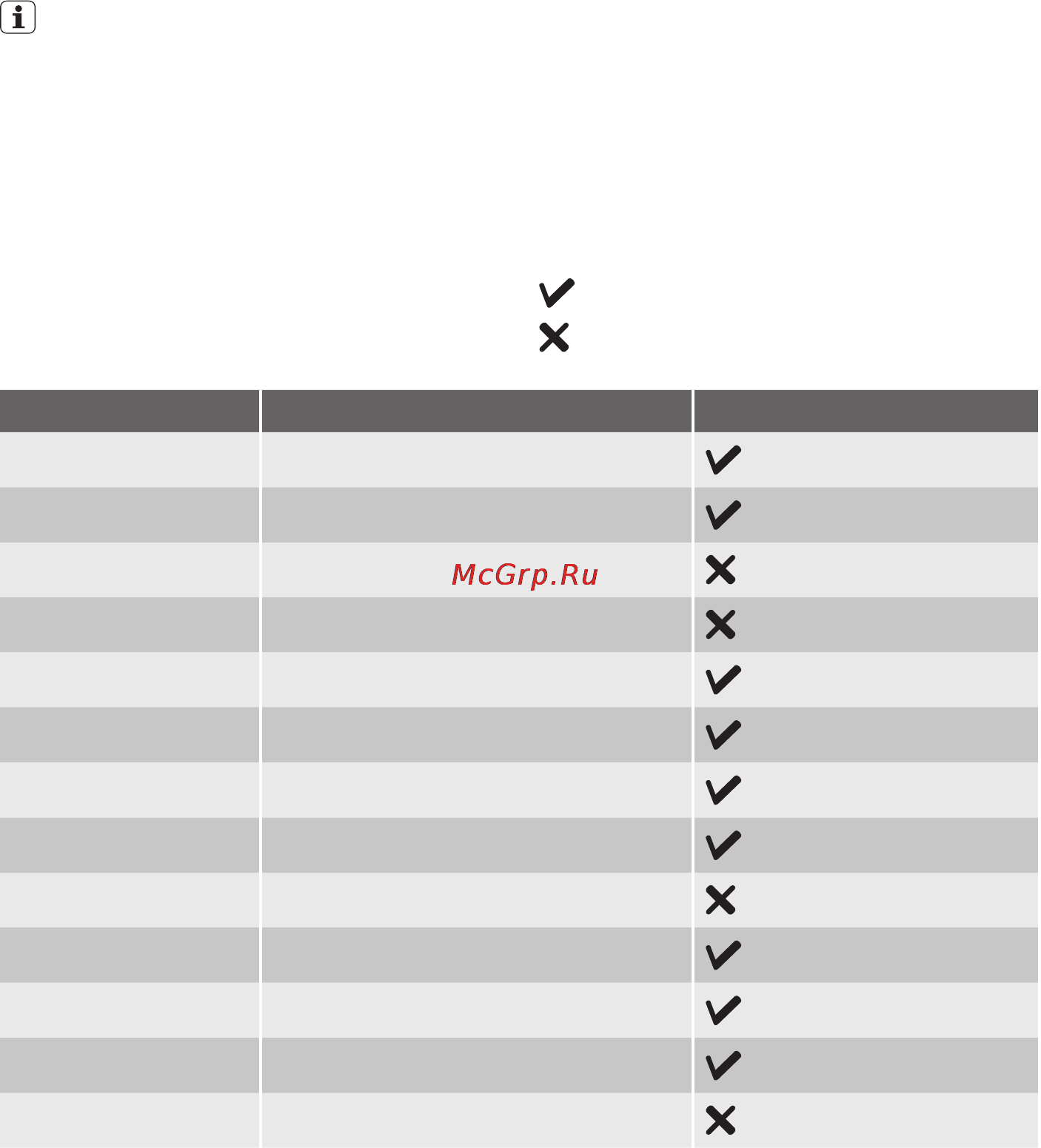 Electrolux EMS 20405 X [4/104] The list below is a general guide