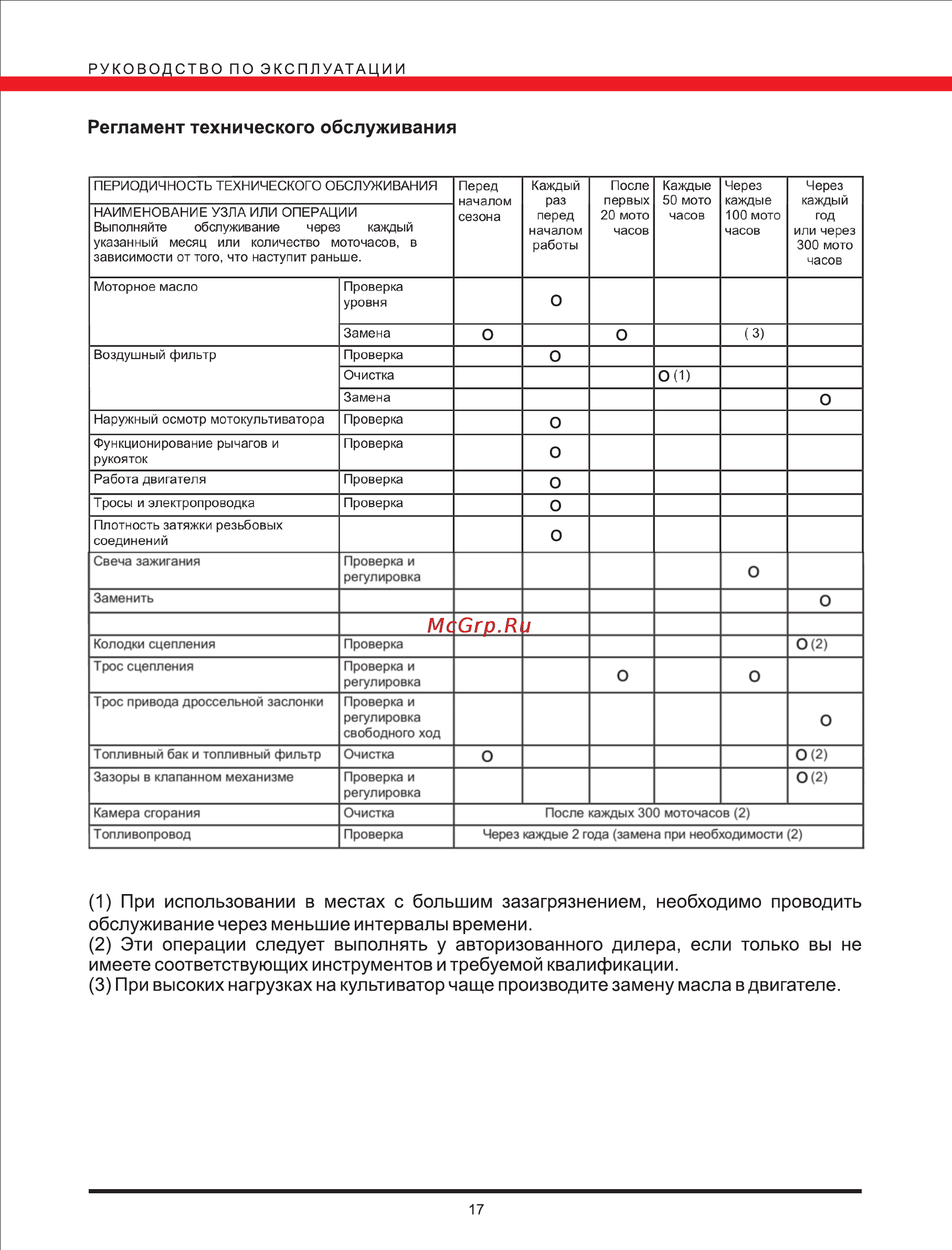 Elitech КБ 60 [17/24] Регламент технического обслуживания