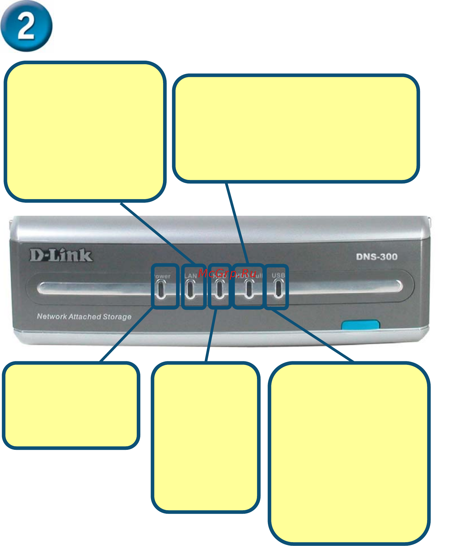 D-Link DNS-300 [3/16] Назначение индикаторов