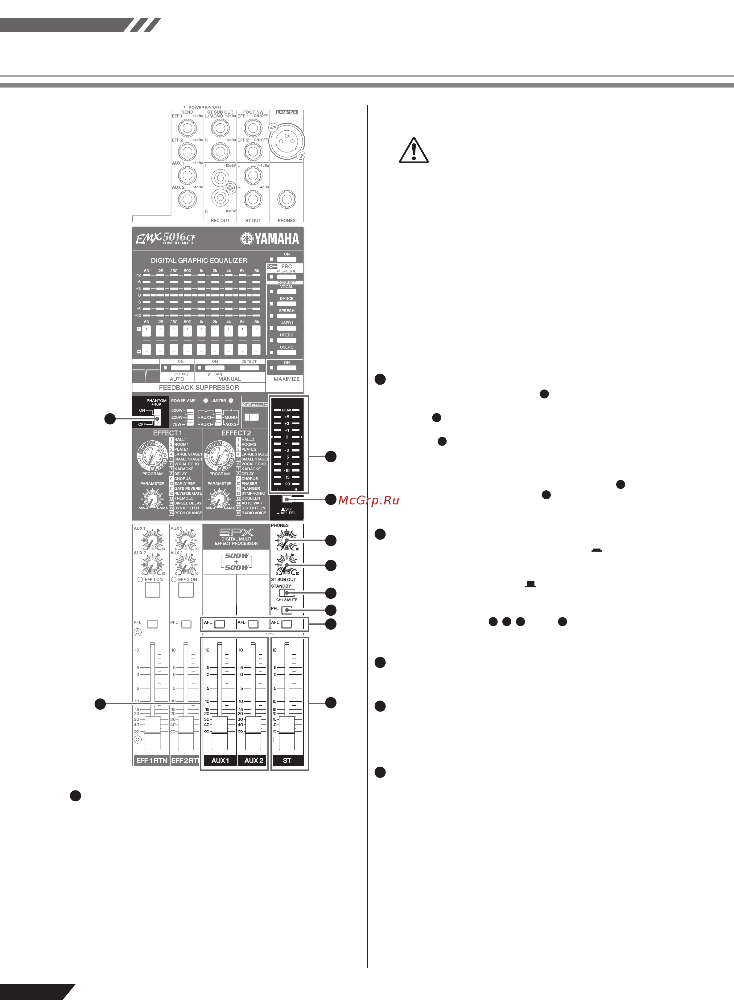 Yamaha EMX-5016CF [26/40] Панель управления и задняя панель