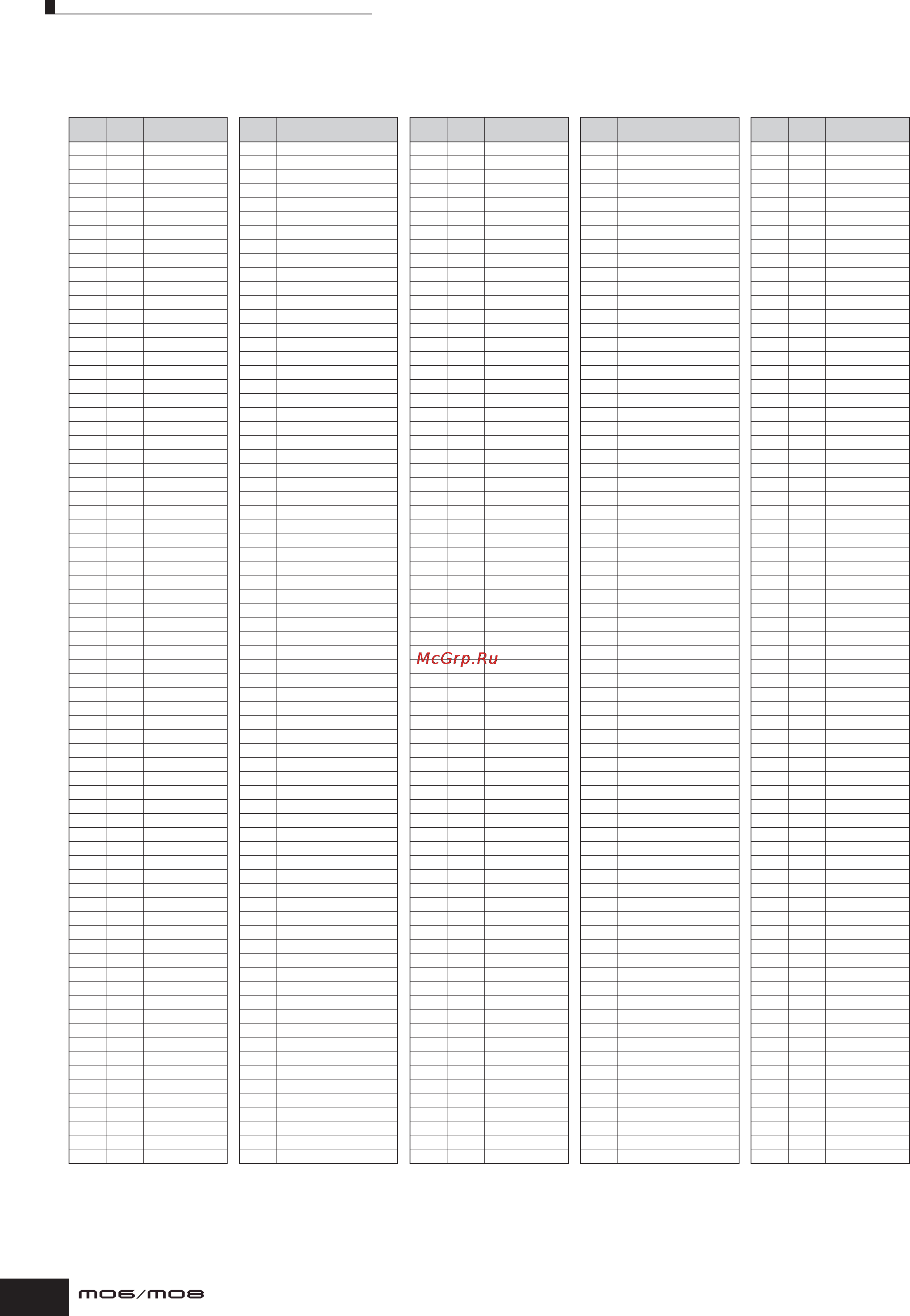 Yamaha MO6 [16/80] Pre 41 all round pre 42 rock multi pre 43 hip multi pre 44 percussion pre 45 latin perc