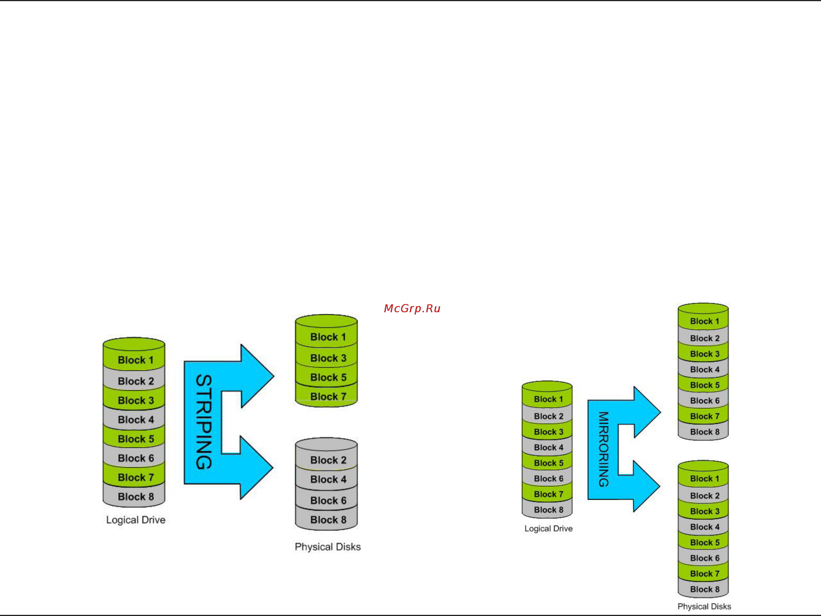 D-Link DNS-320 [107/117] What is raid