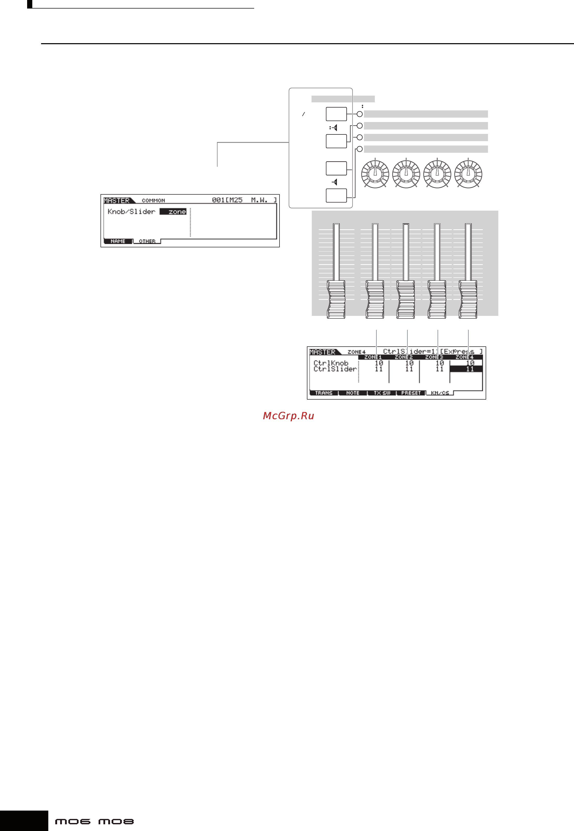 Yamaha MO8 [126/232] Назначение номеров смены режима управления control change на регуляторы слайдеры для каждой зоны