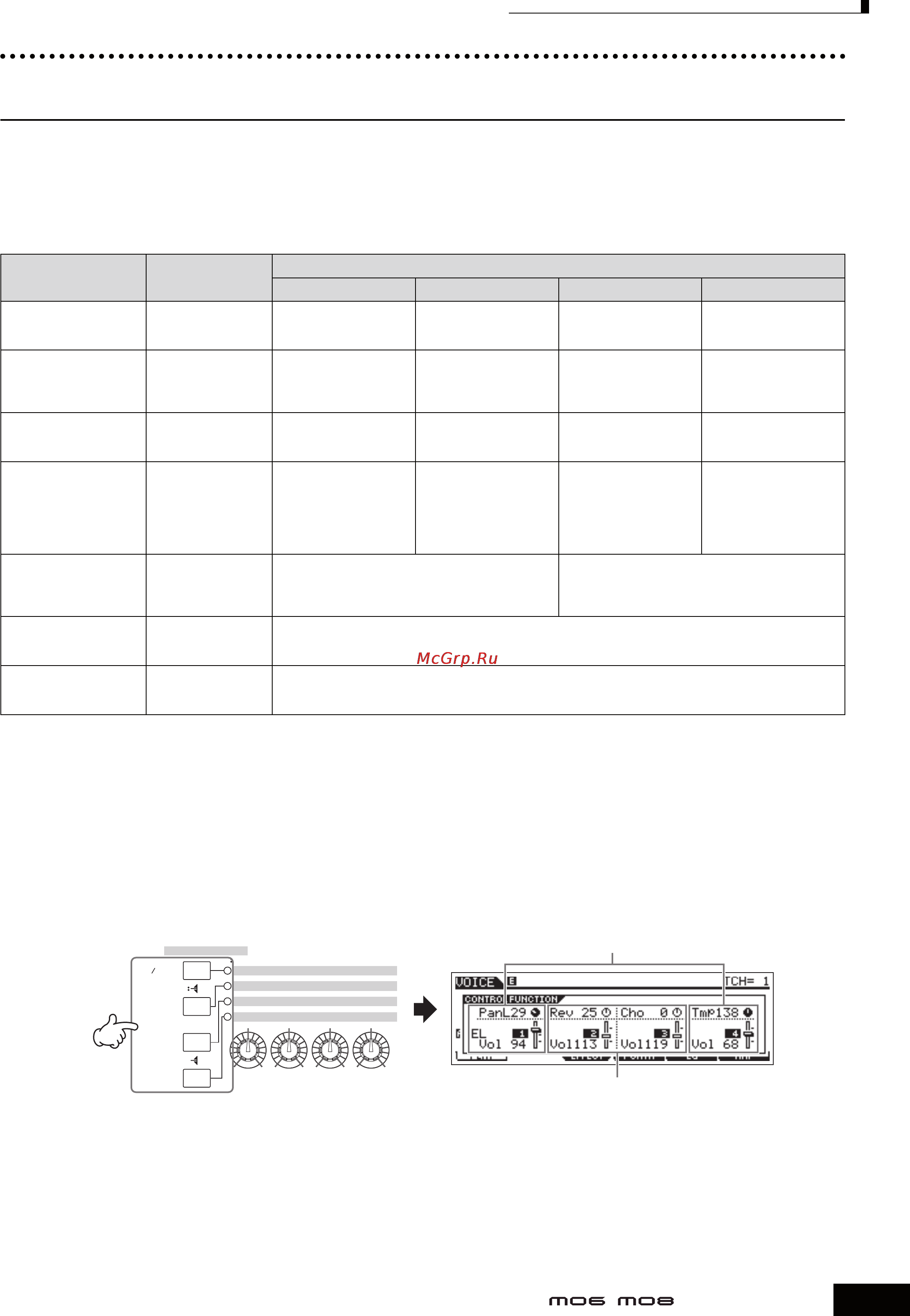 Yamaha MO8 [51/232] Регуляторы