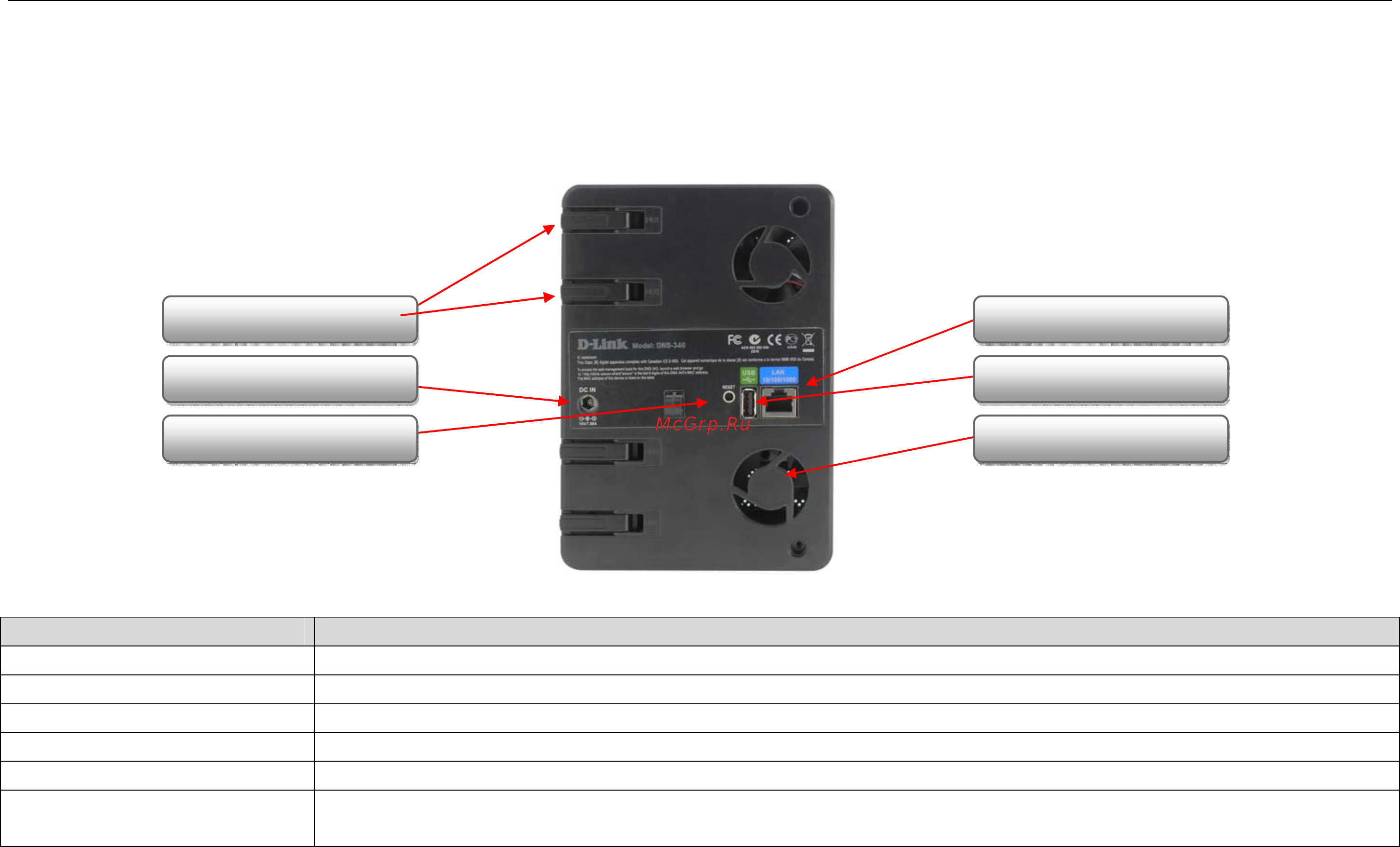 D-Link DNS-346 [7/85] Rear panel connections