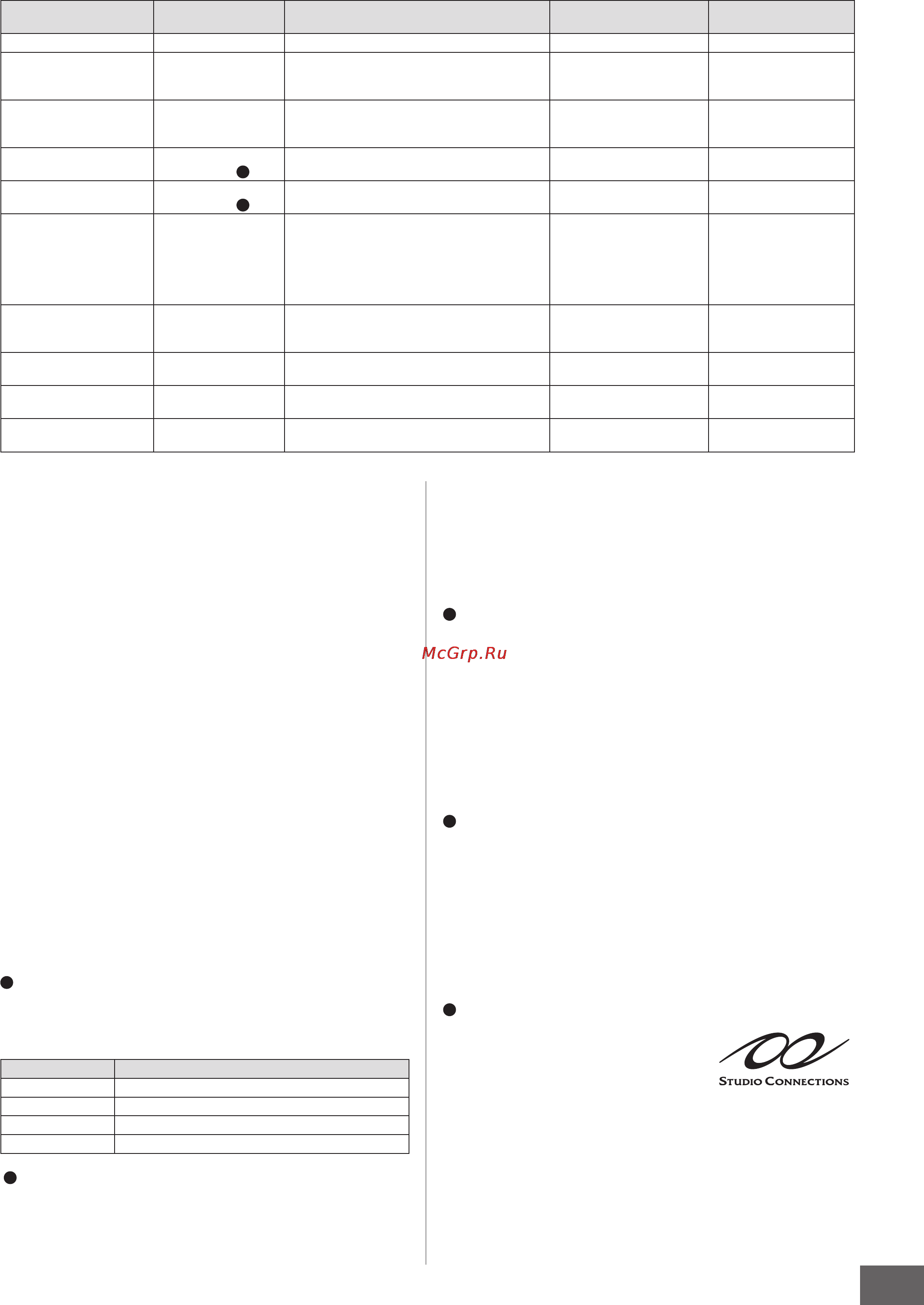 Yamaha MOTIF XS8 [15/299] Кнопка solo стр 33 и 179