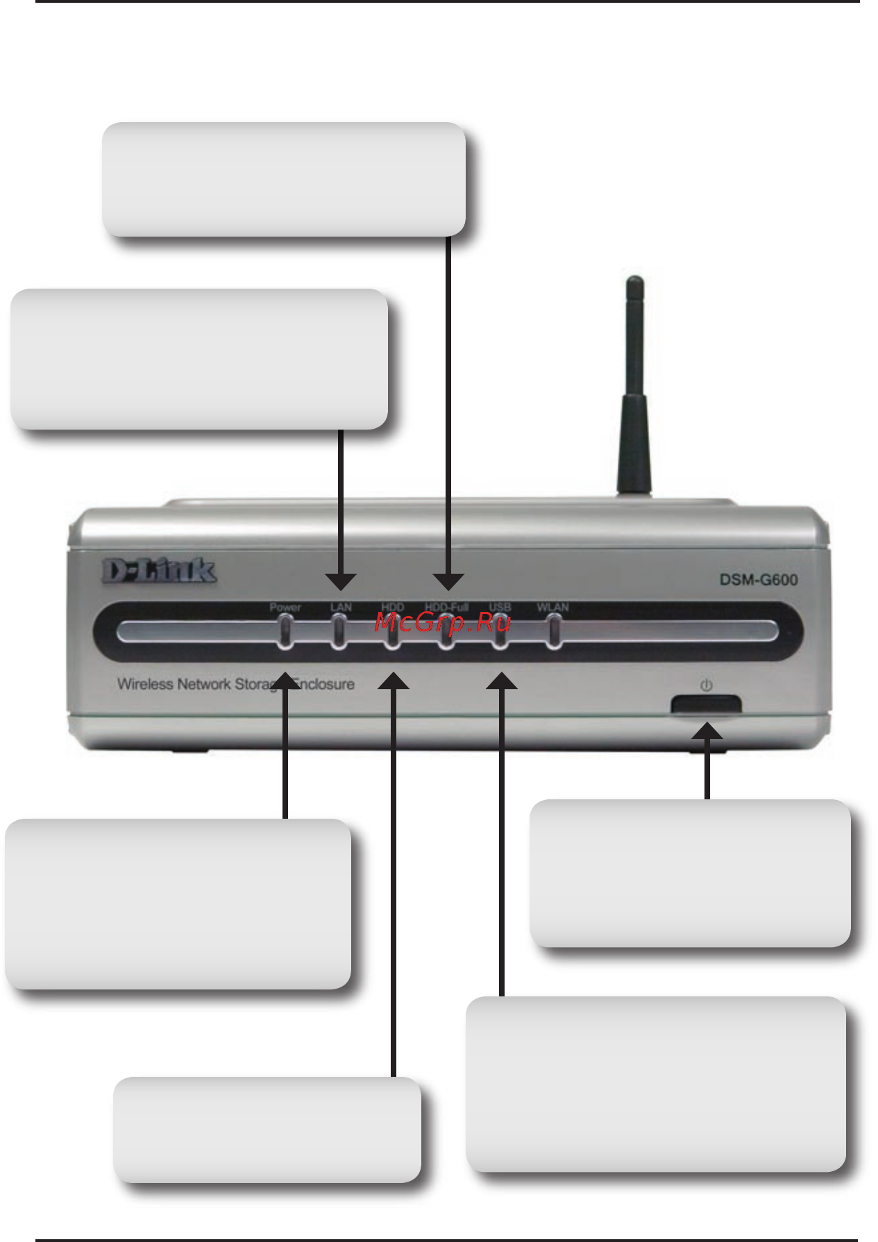 D-Link DSM-600 [3/22] Hardware overview