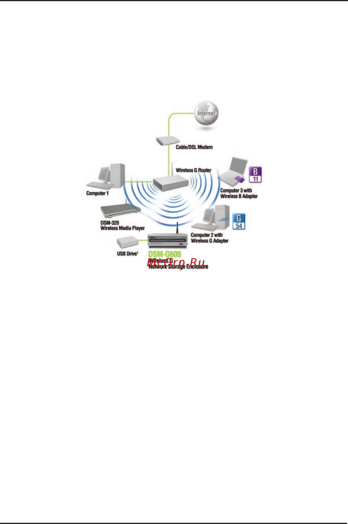 D-Link DSM-600 [8/22] Installation overview