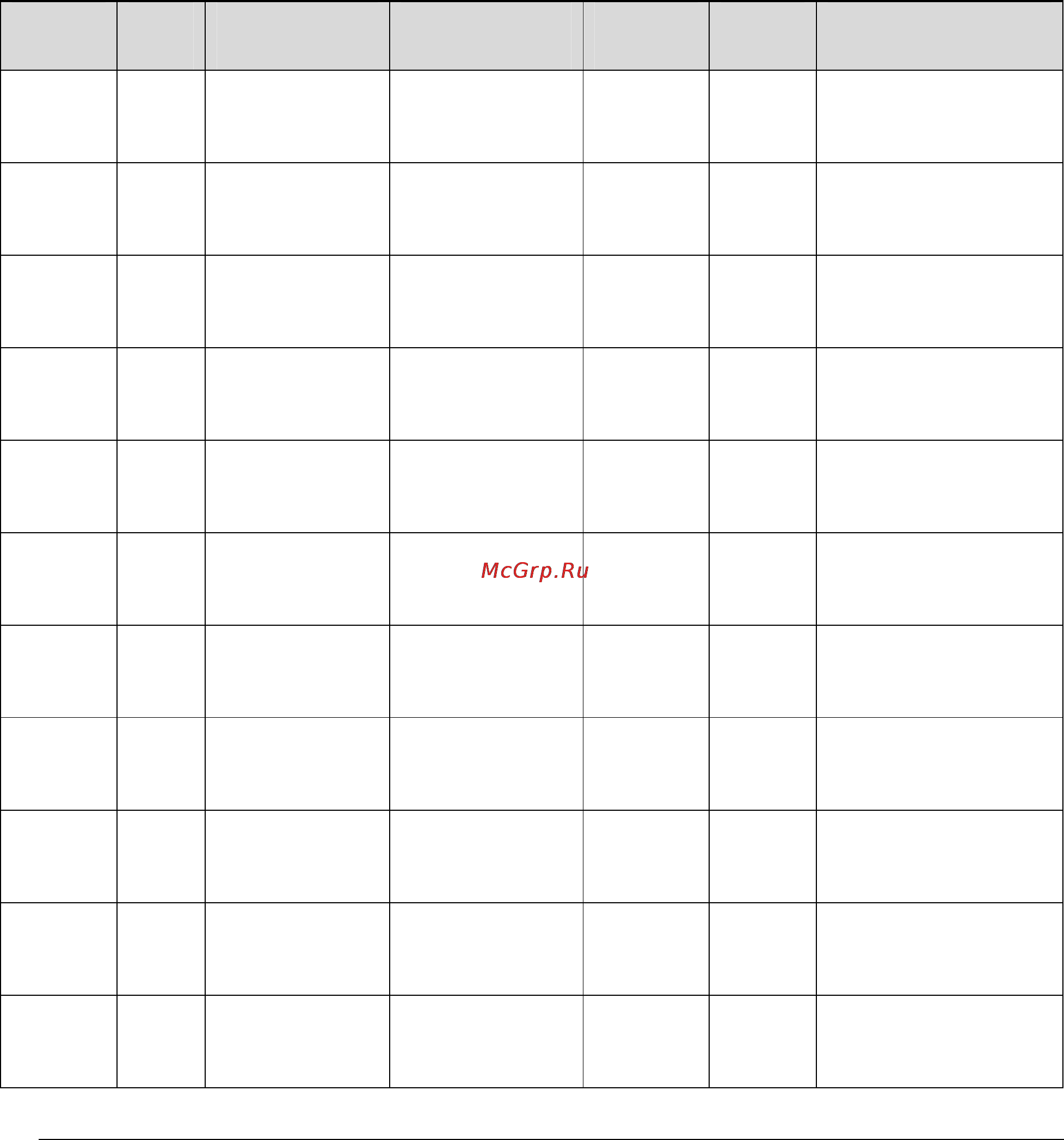 D-Link DSN-1100-10 [125/137] Appendix c recording your configuration settings