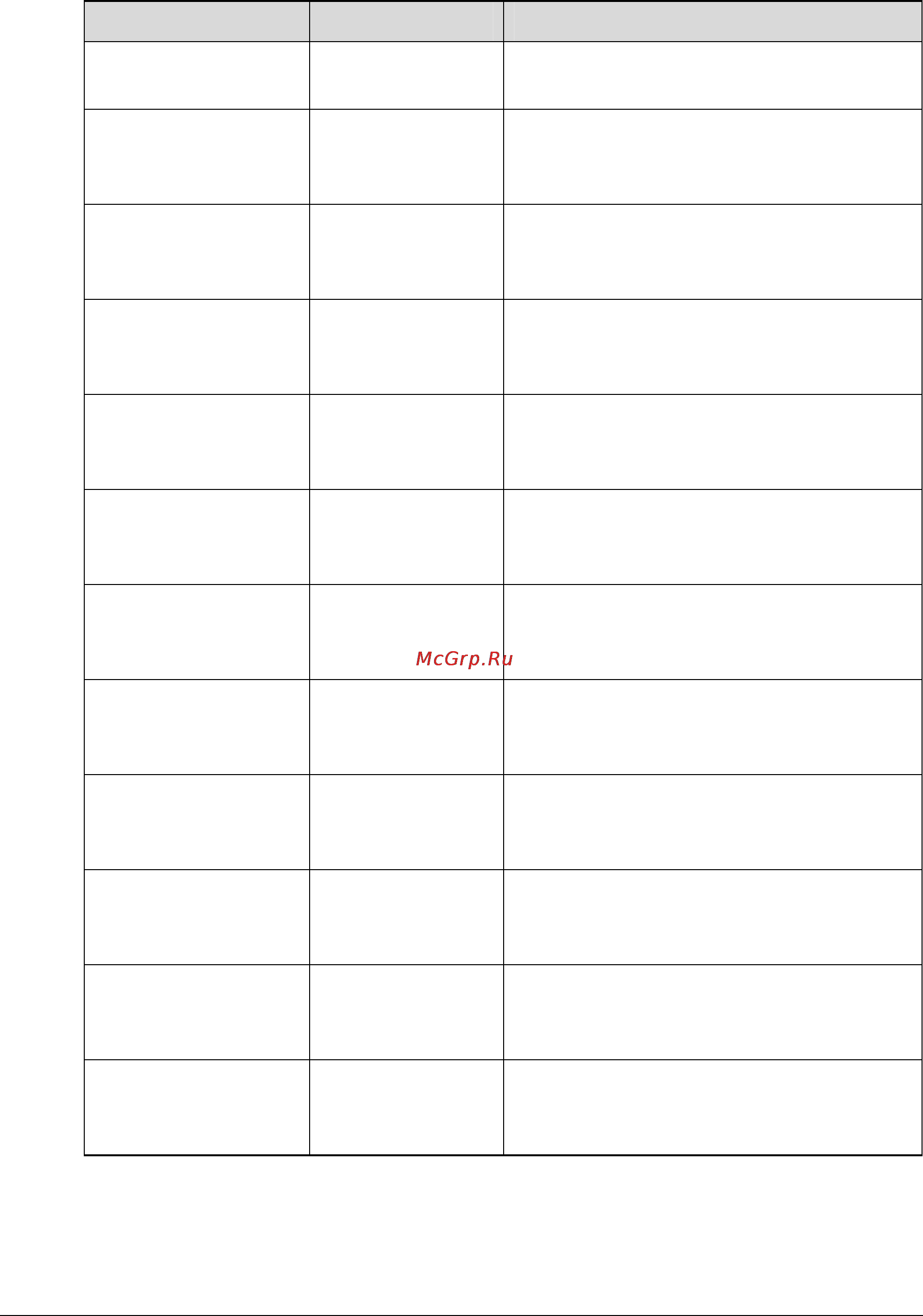 D-Link DSN-1100-10 [128/137] C recording groups