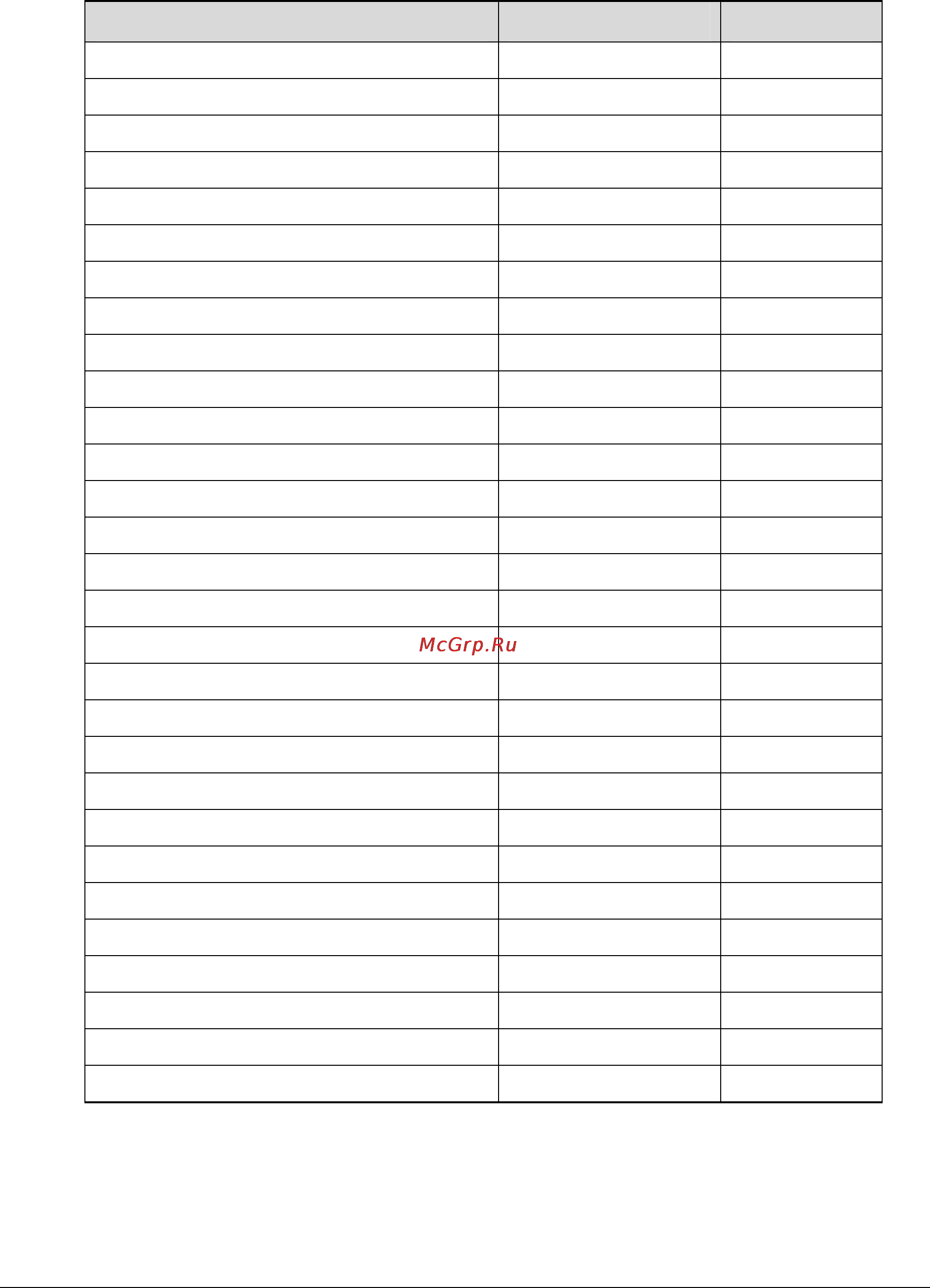 D-Link DSN-1100-10 [129/137] Table c 3 groups created using the xstack storage storage array