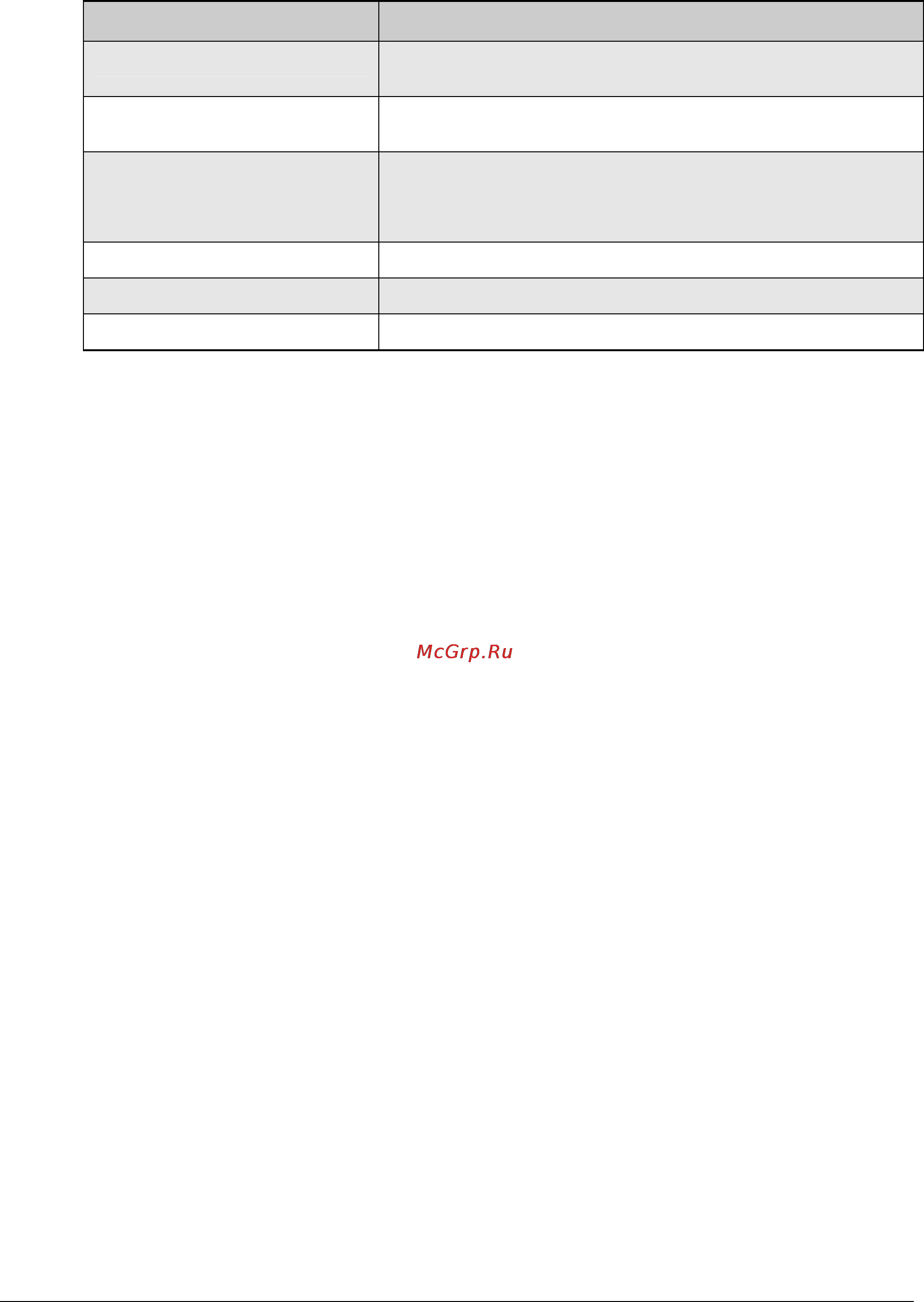 D-Link DSN-1100-10 [94/137] Chapter 5 system administration