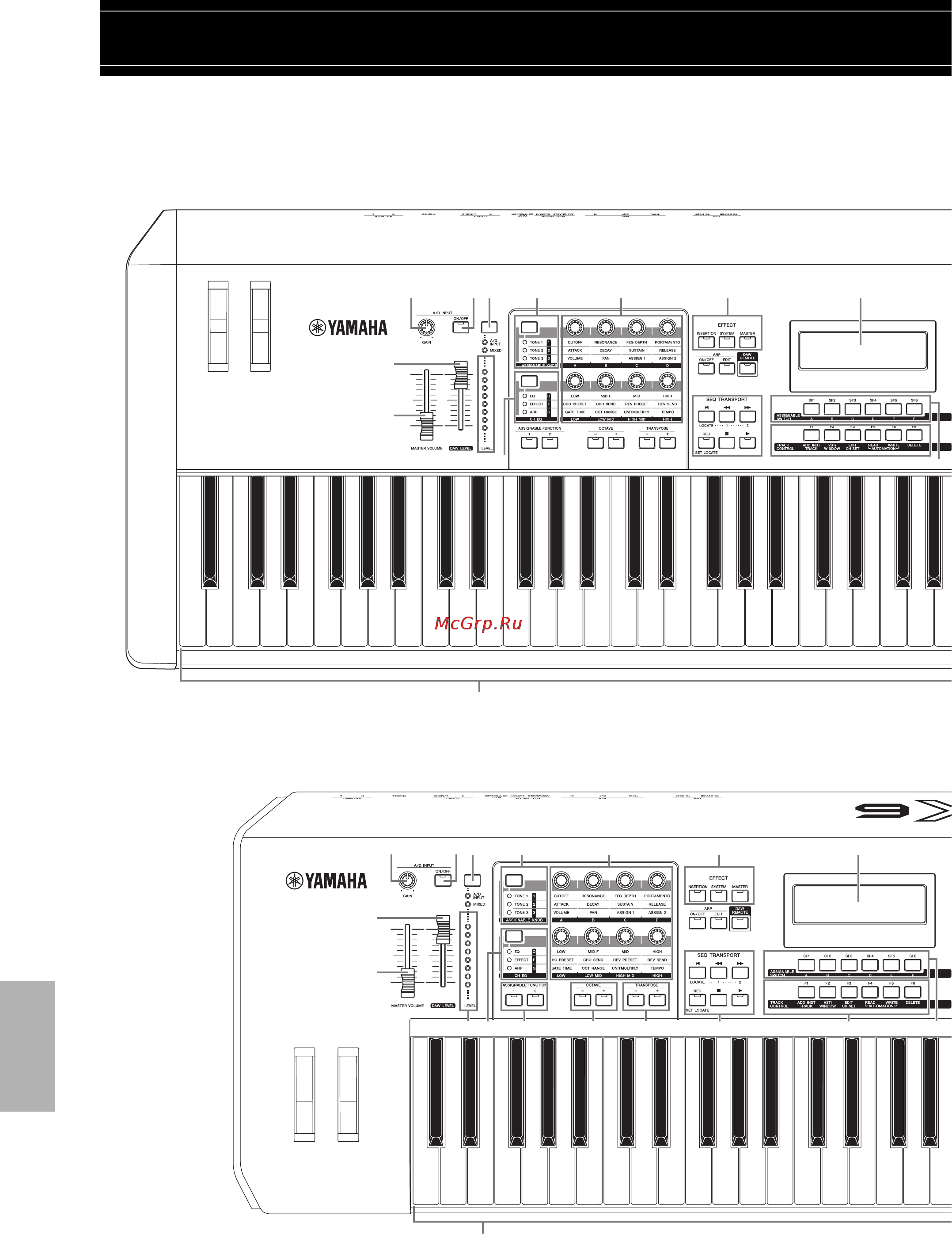 Yamaha MOX8 [10/76] Верхняя панель