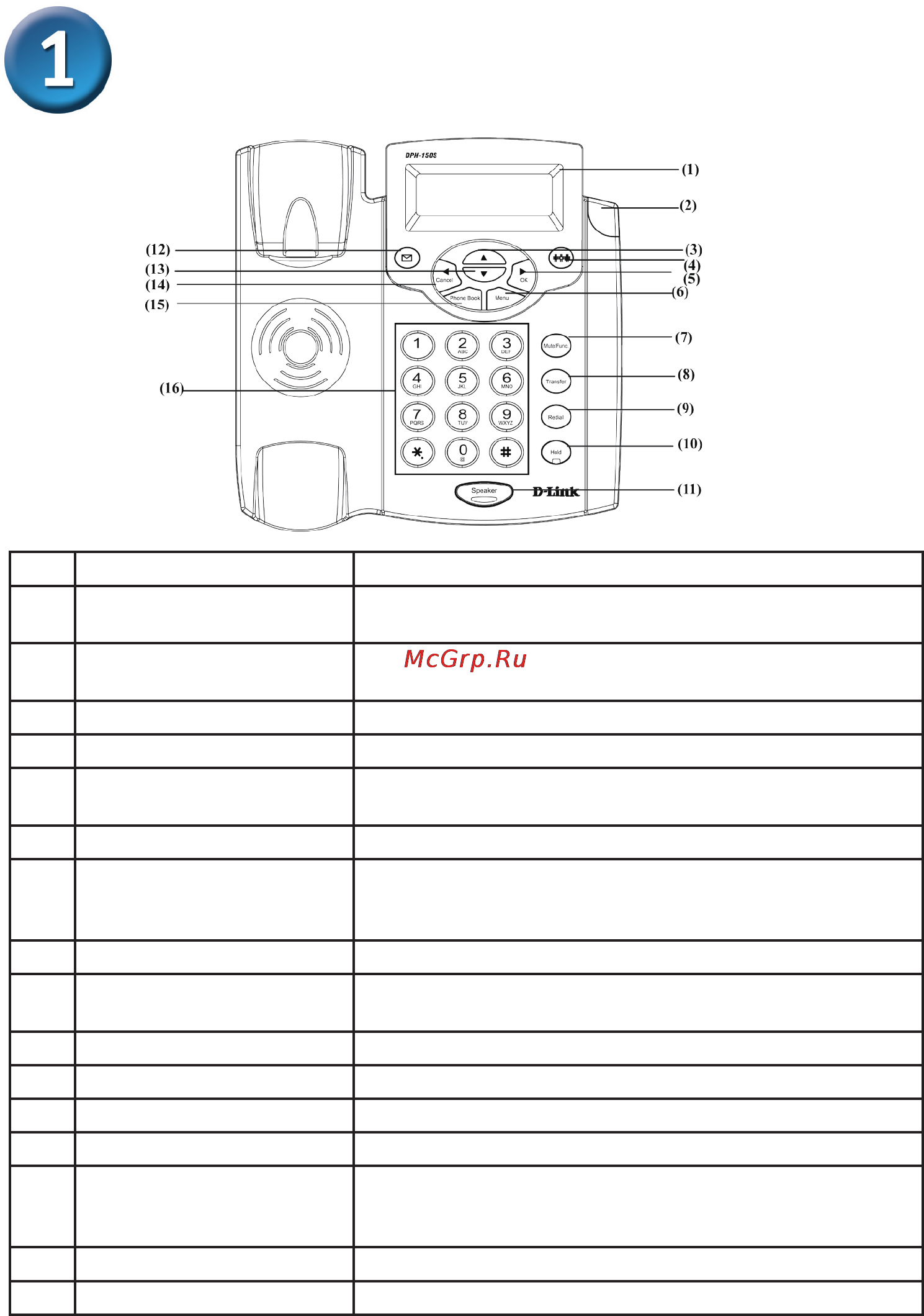 D-Link DPH-150S/RU [3/13] Вид передней панели и функции клавиш