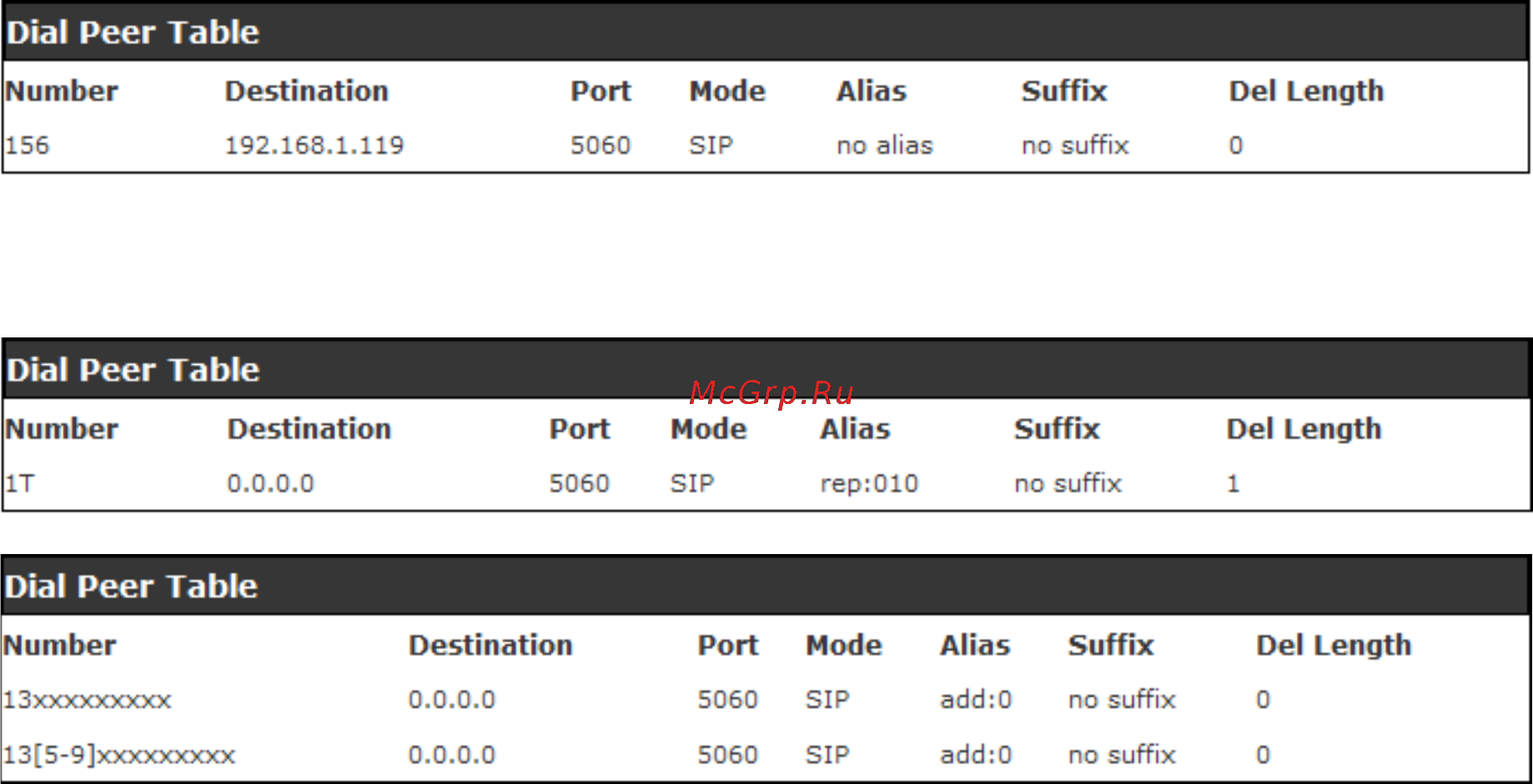D-Link DPH-150SE [31/53] Dial peer setting