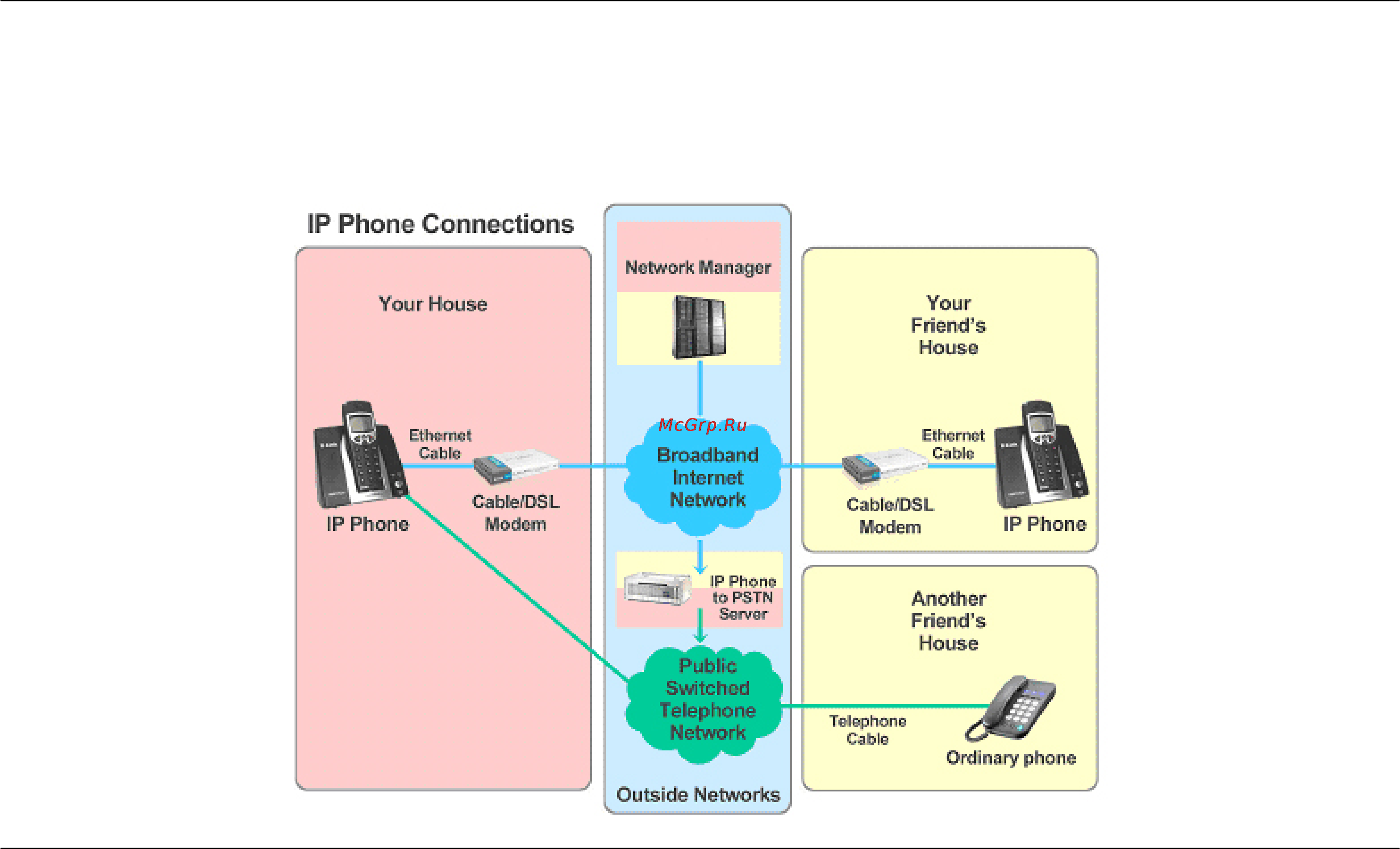 D-Link DPH-300S [6/48] Introduction