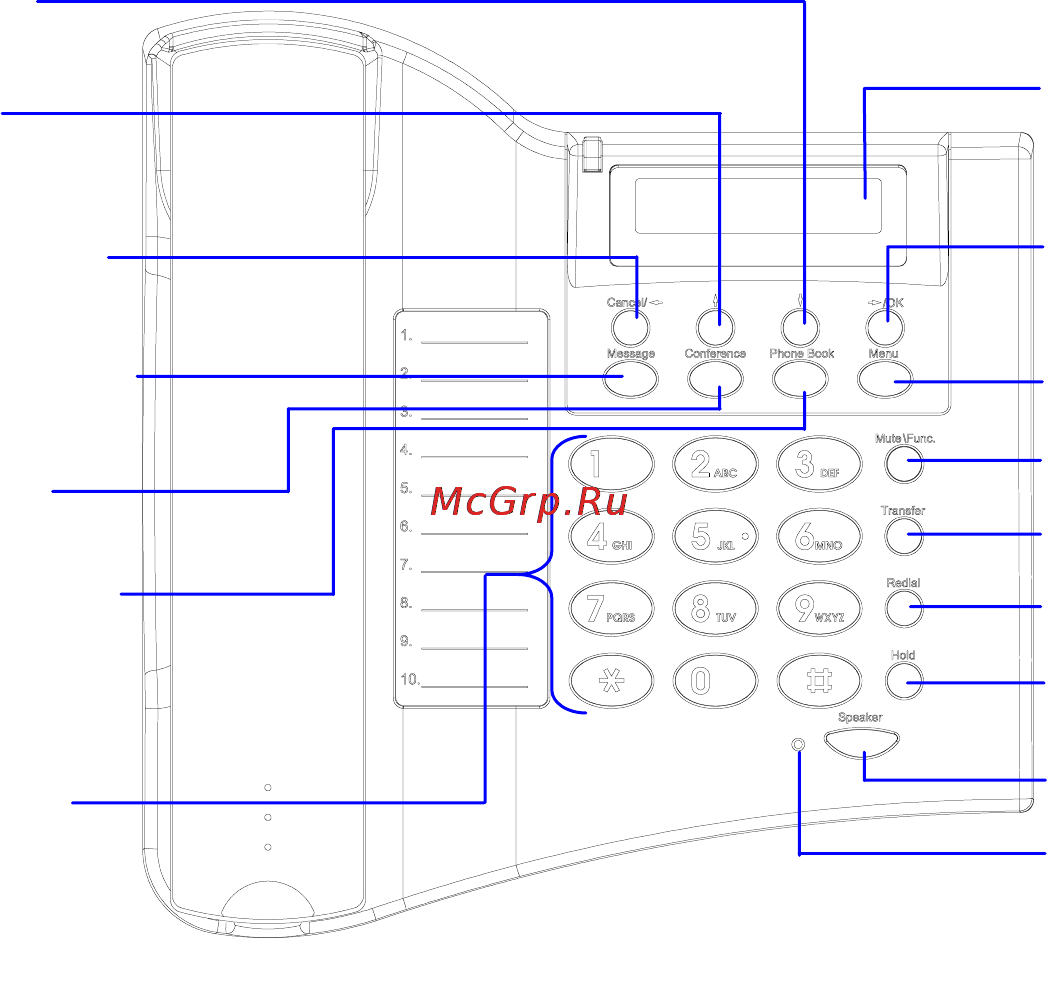 D-Link DPH-120S [16/46] Вид передней панели и функции клавиш