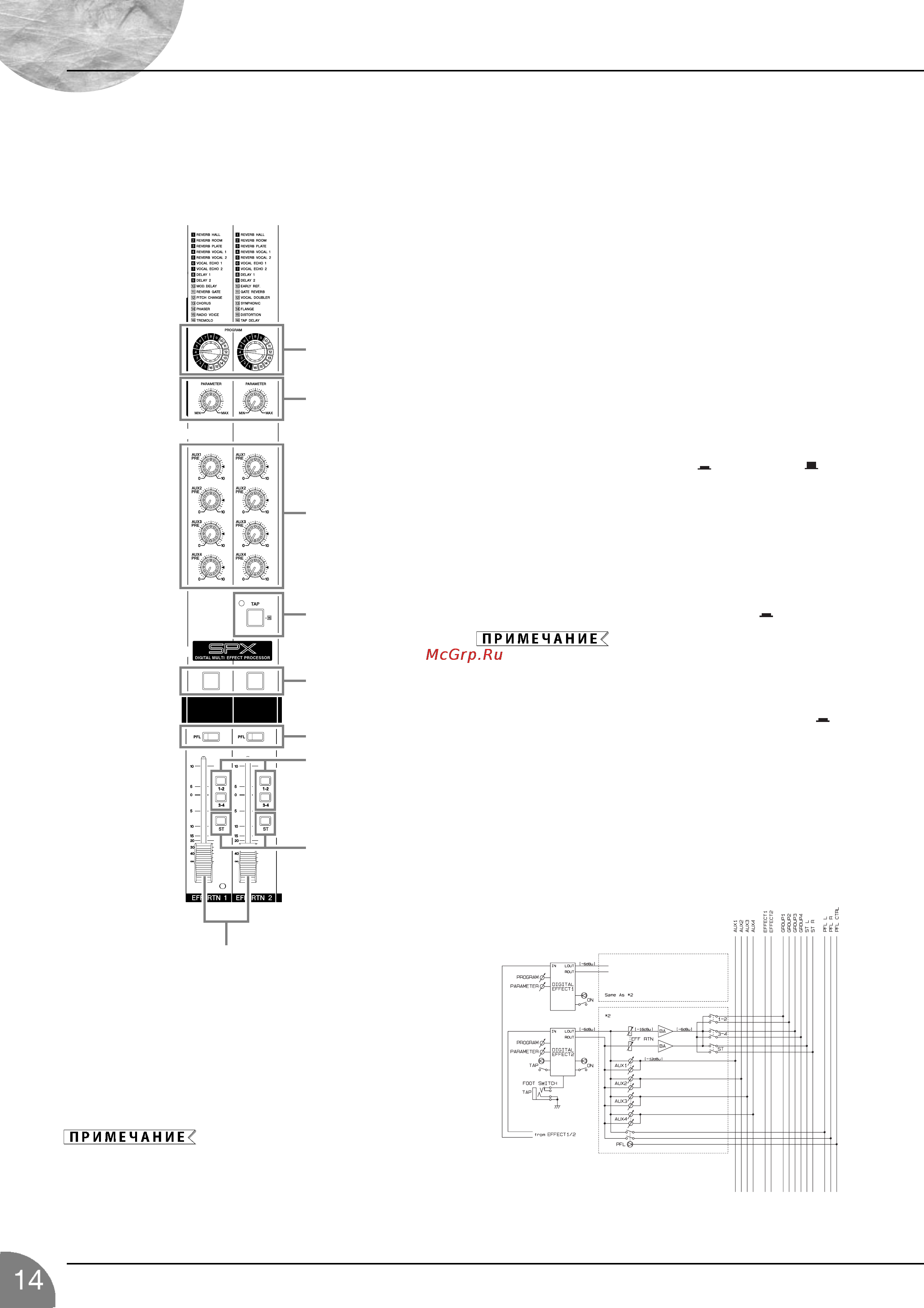 Yamaha MG-32/14 FX [15/27] Секция внутренних цифровых эффектов