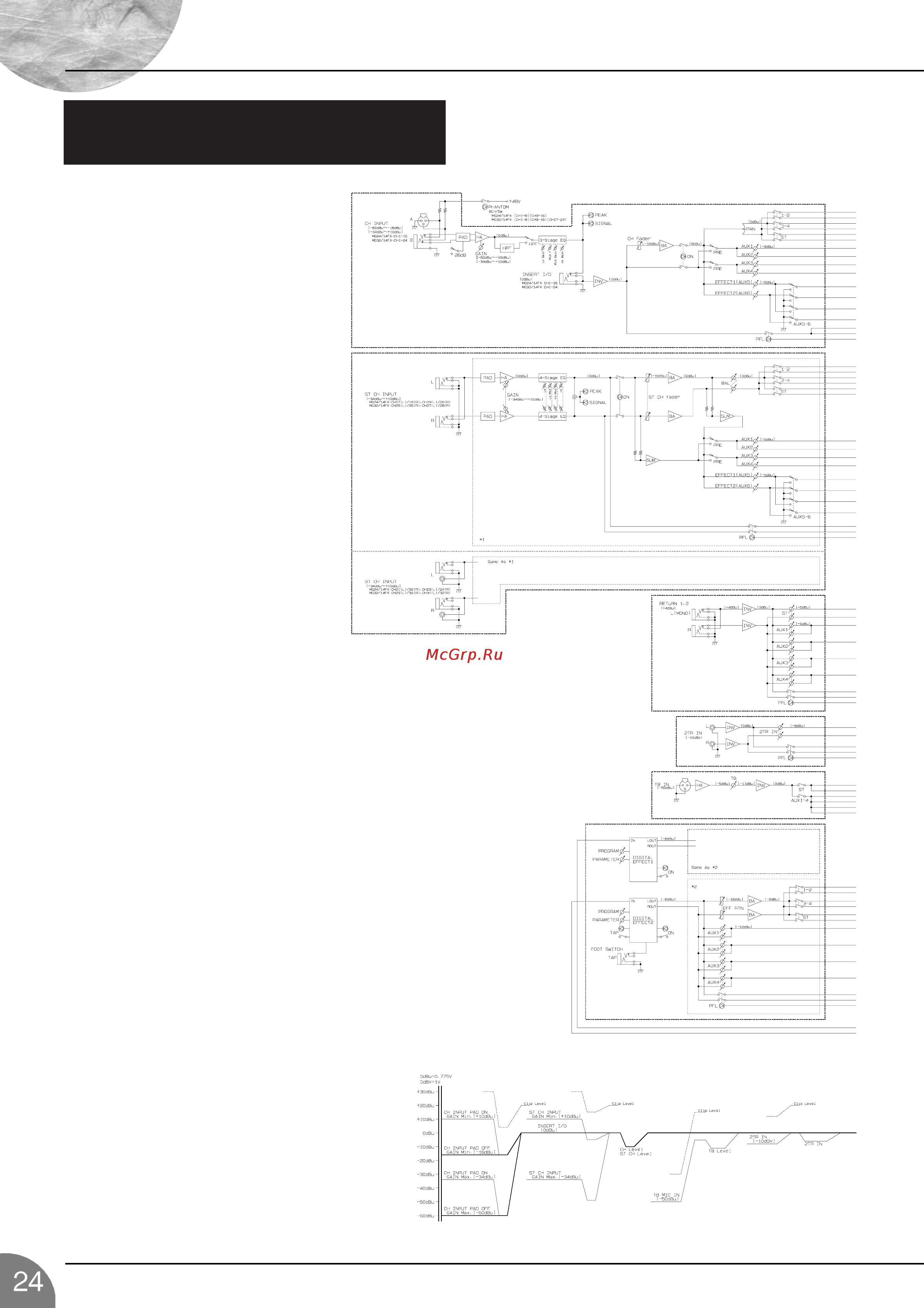 Yamaha MG-24/14 FX Инструкция по эксплуатации онлайн [25/27] 12645